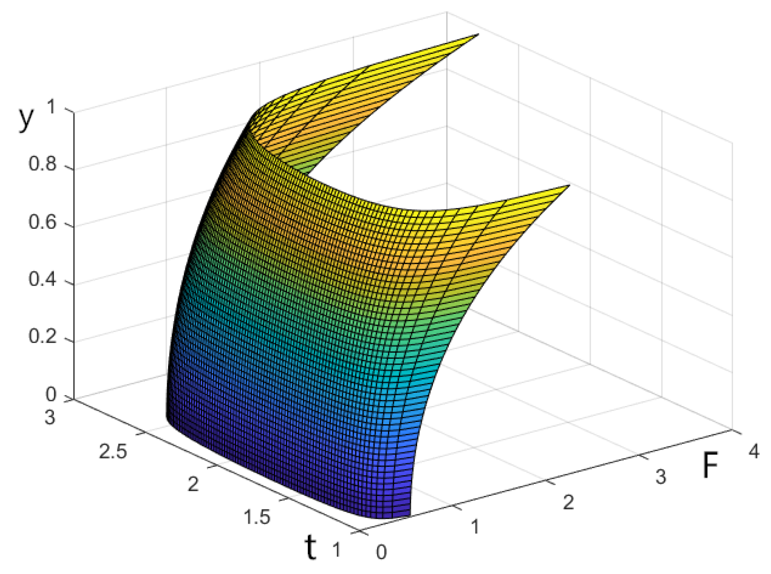 Fractalfract 08 00682 g001