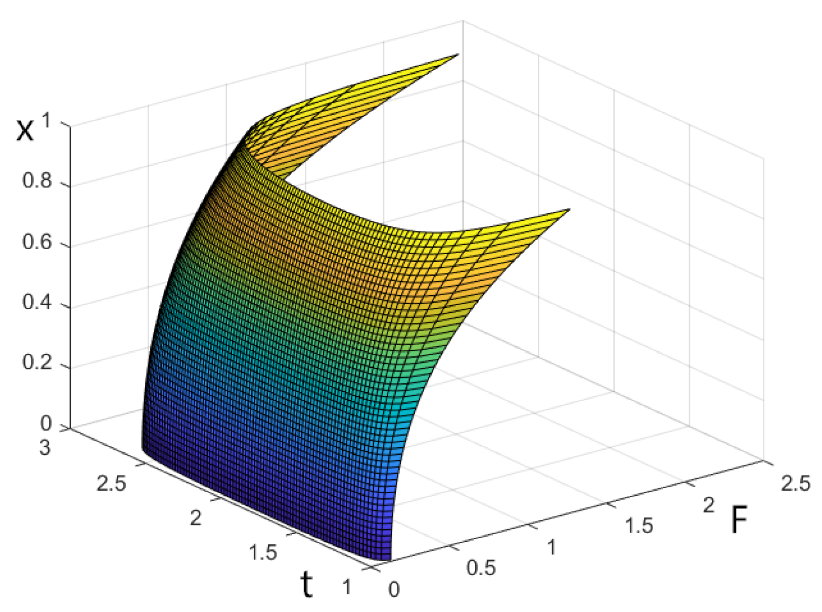 Fractalfract 08 00682 g002