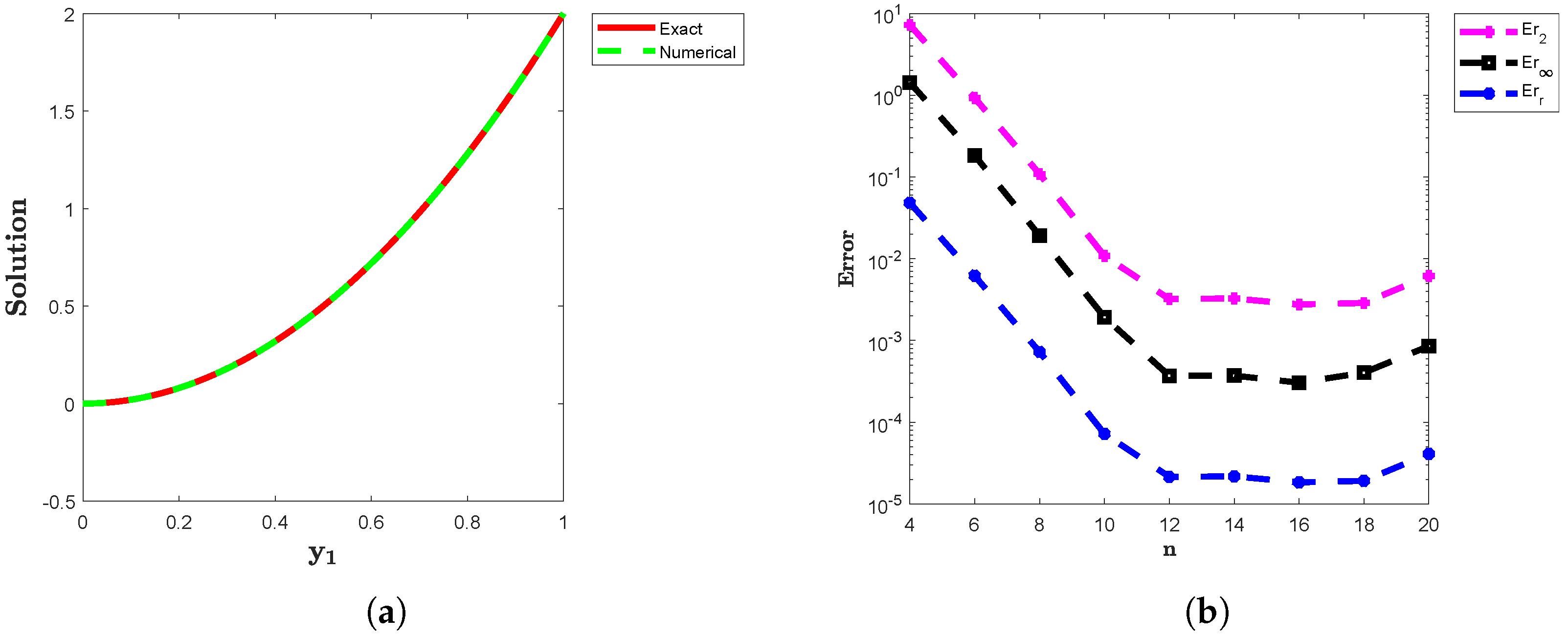 Fractalfract 08 00683 g001