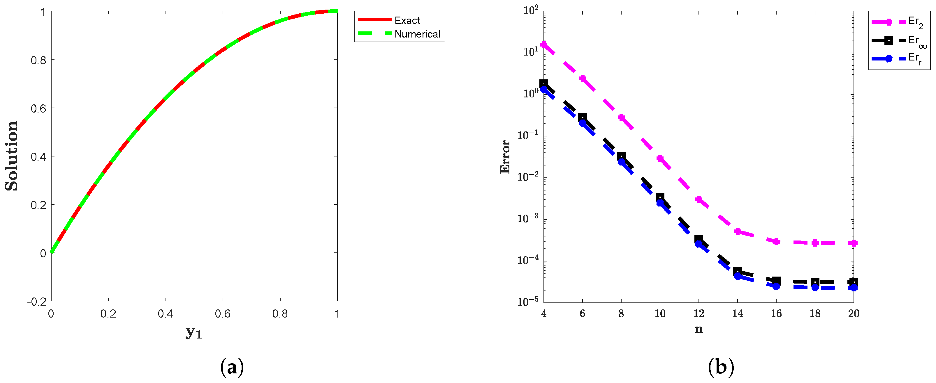 Fractalfract 08 00683 g002