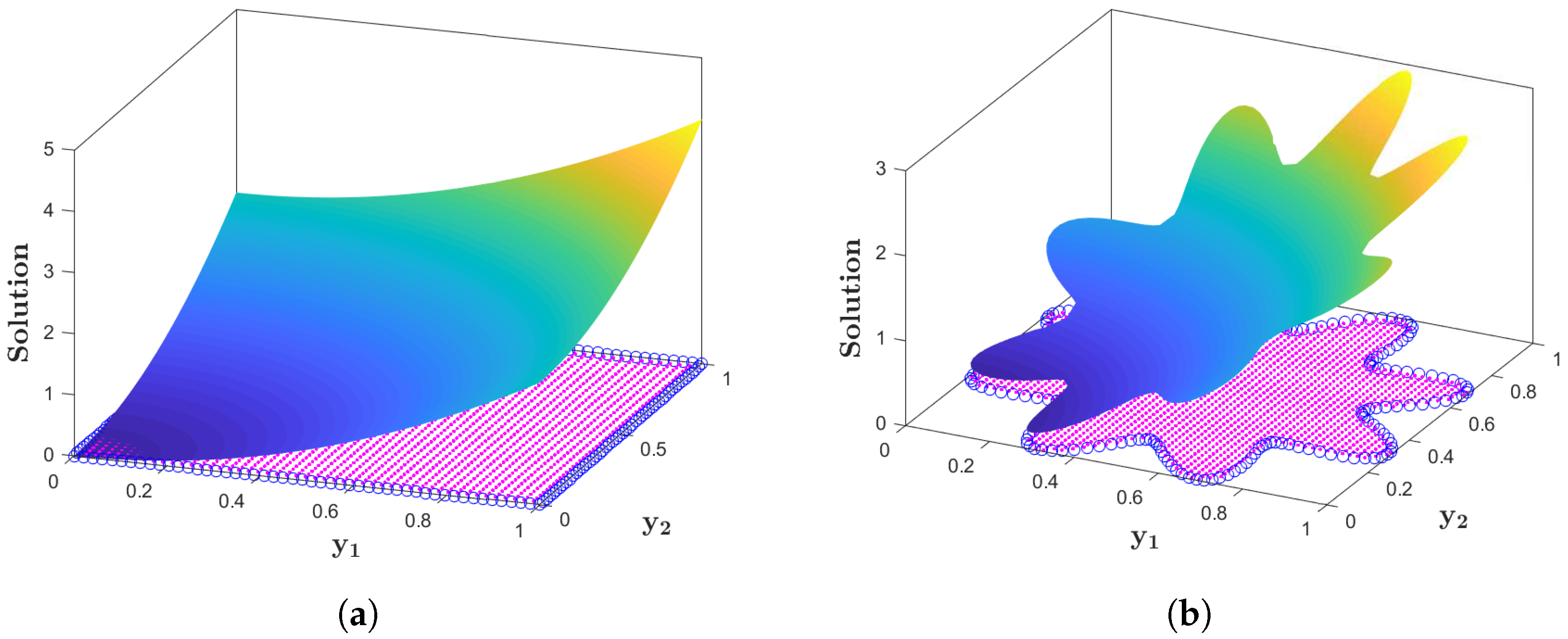 Fractalfract 08 00683 g004
