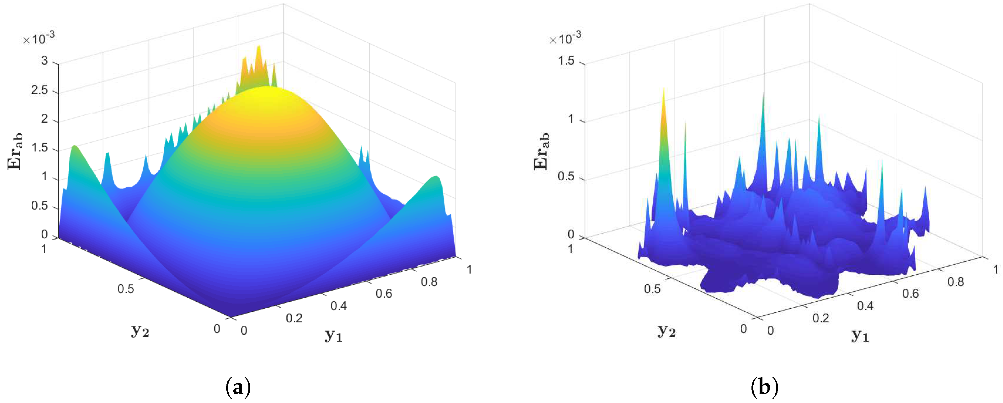 Fractalfract 08 00683 g005