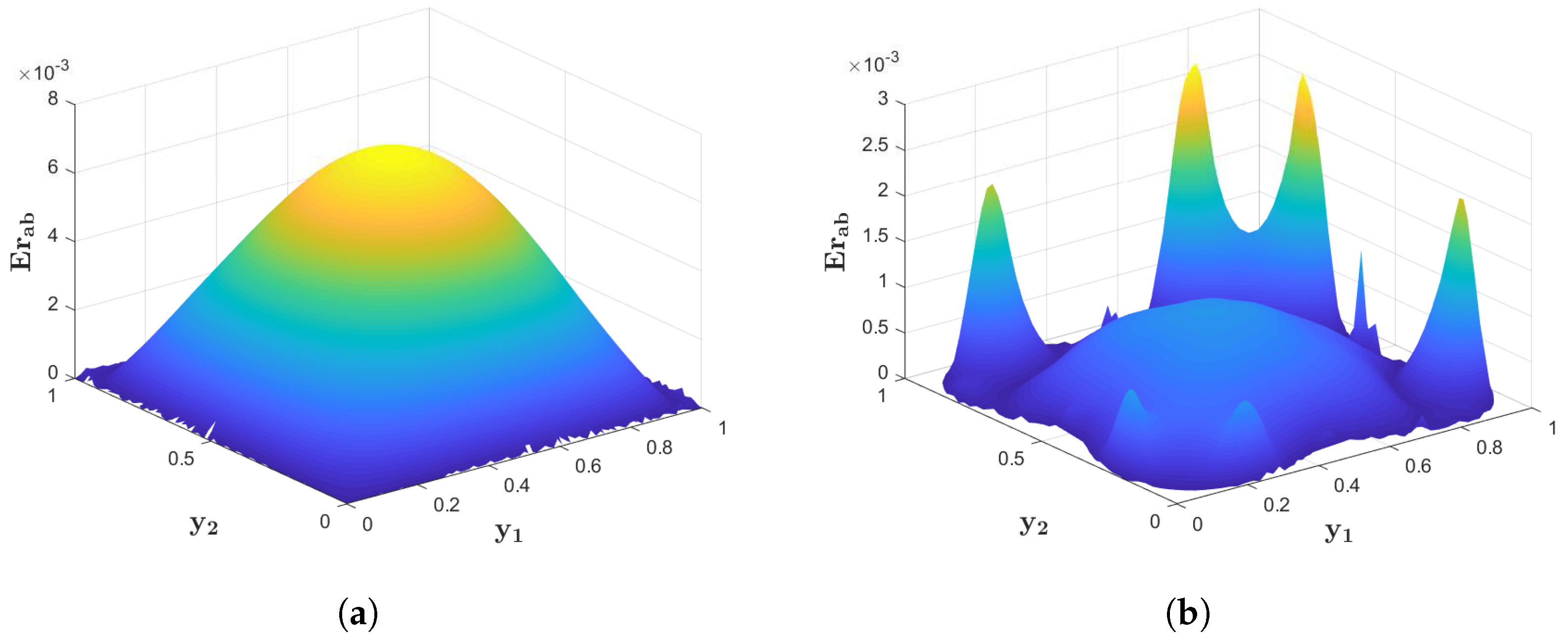 Fractalfract 08 00683 g008