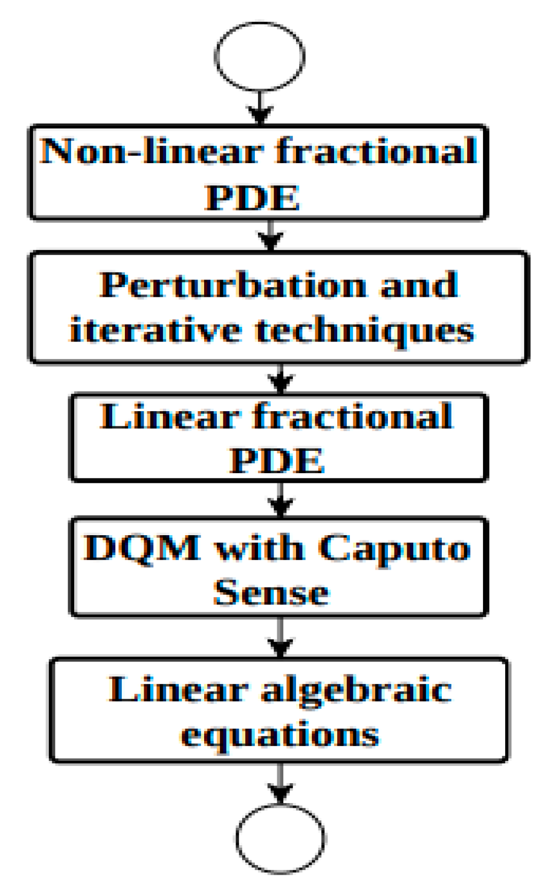 Fractalfract 08 00685 g001