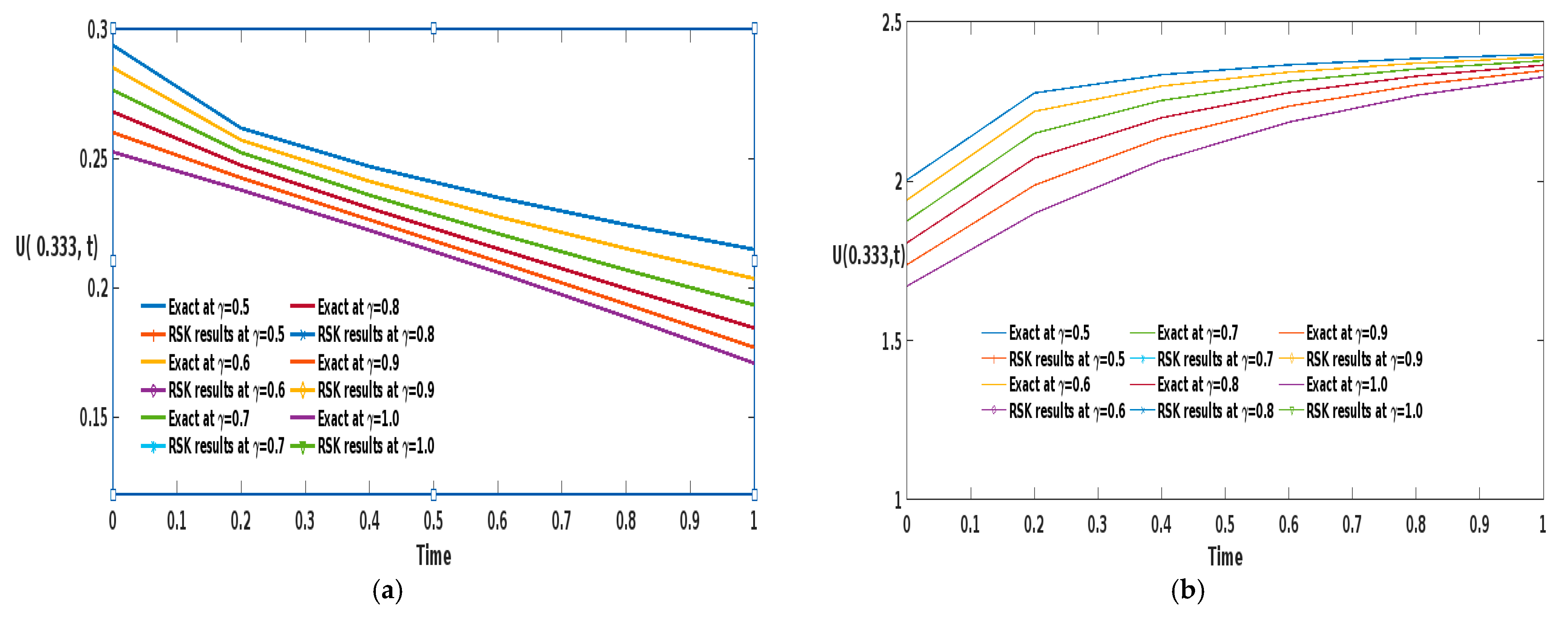 Fractalfract 08 00685 g002