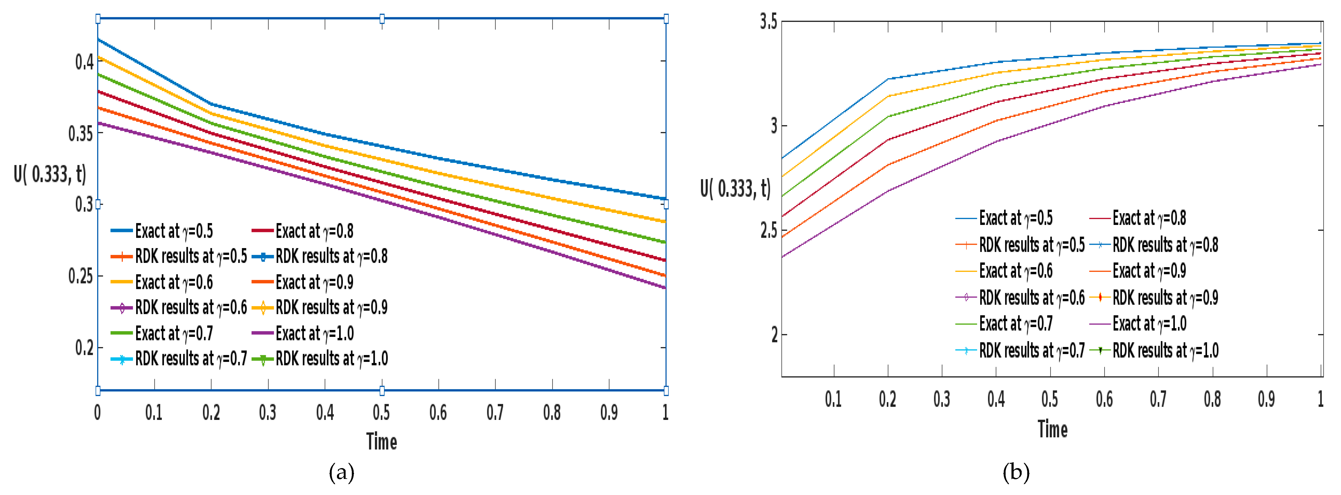 Fractalfract 08 00685 g003