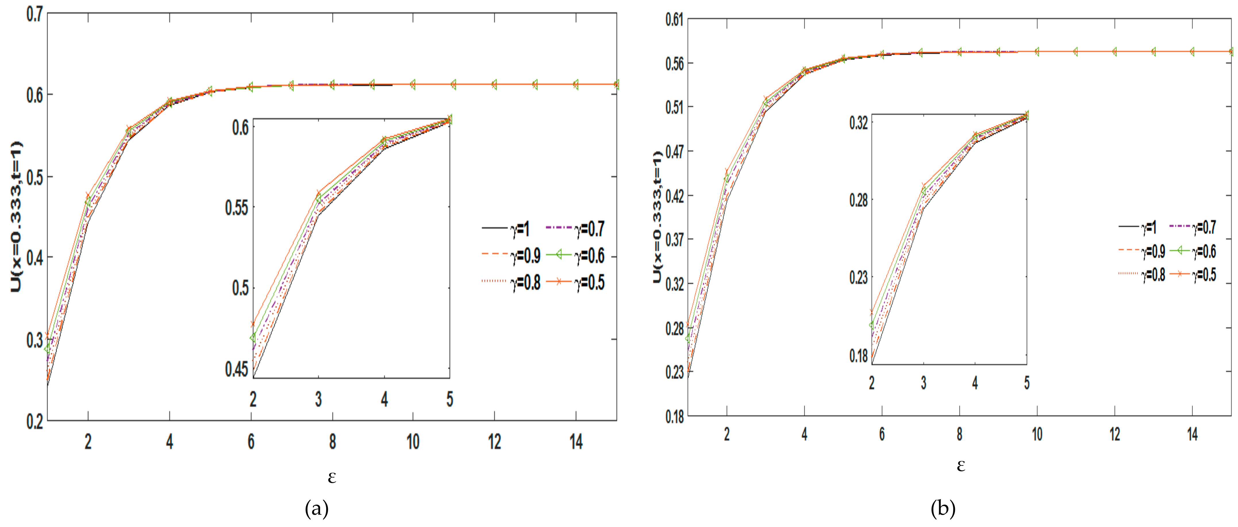 Fractalfract 08 00685 g004