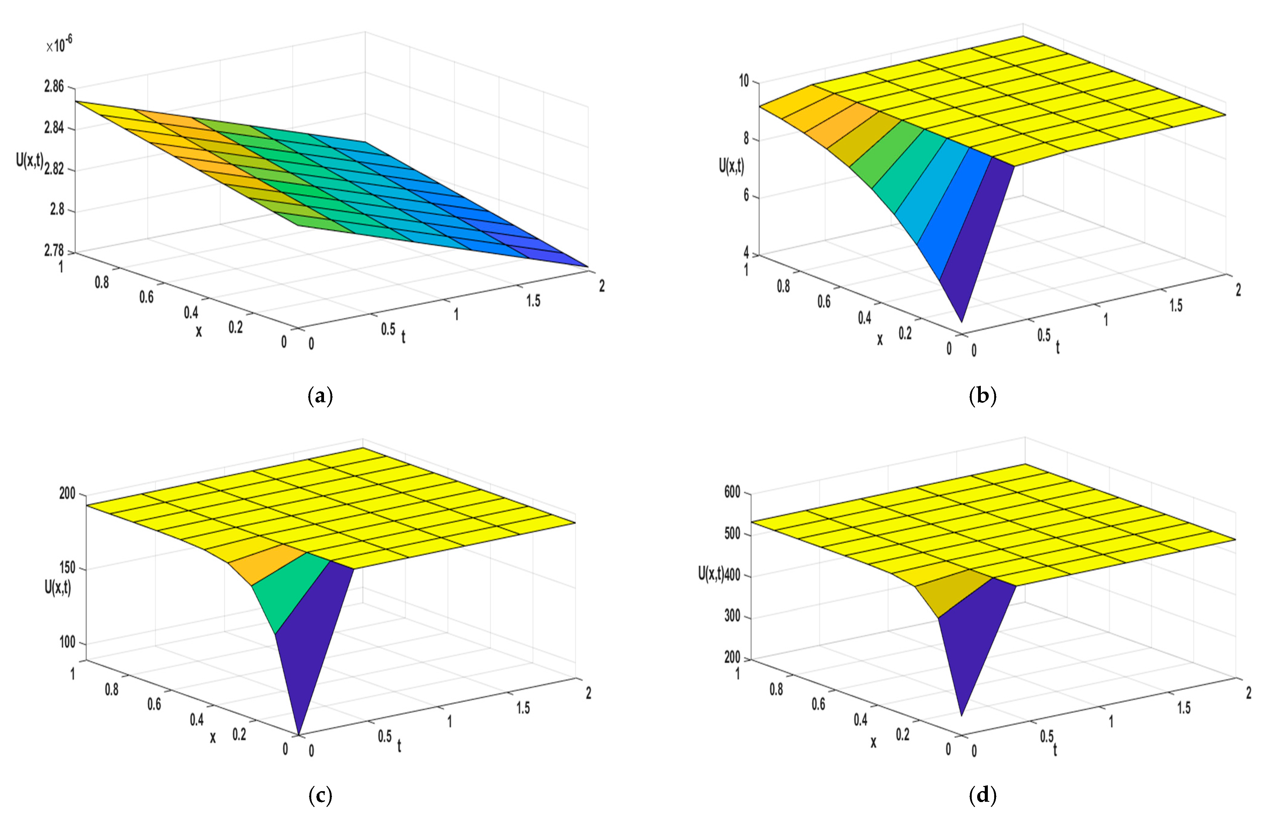 Fractalfract 08 00685 g006