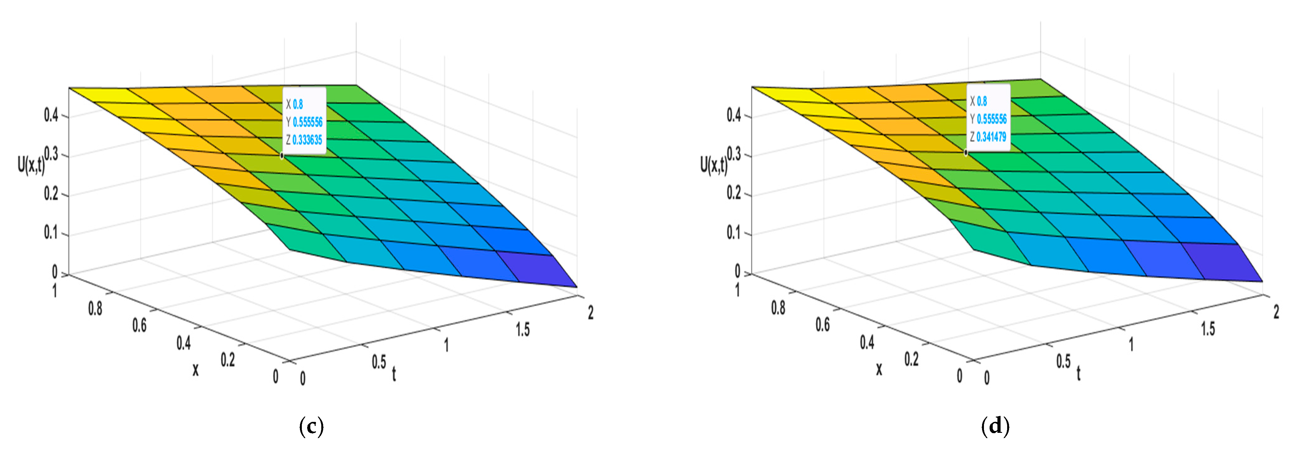 Fractalfract 08 00685 g007b