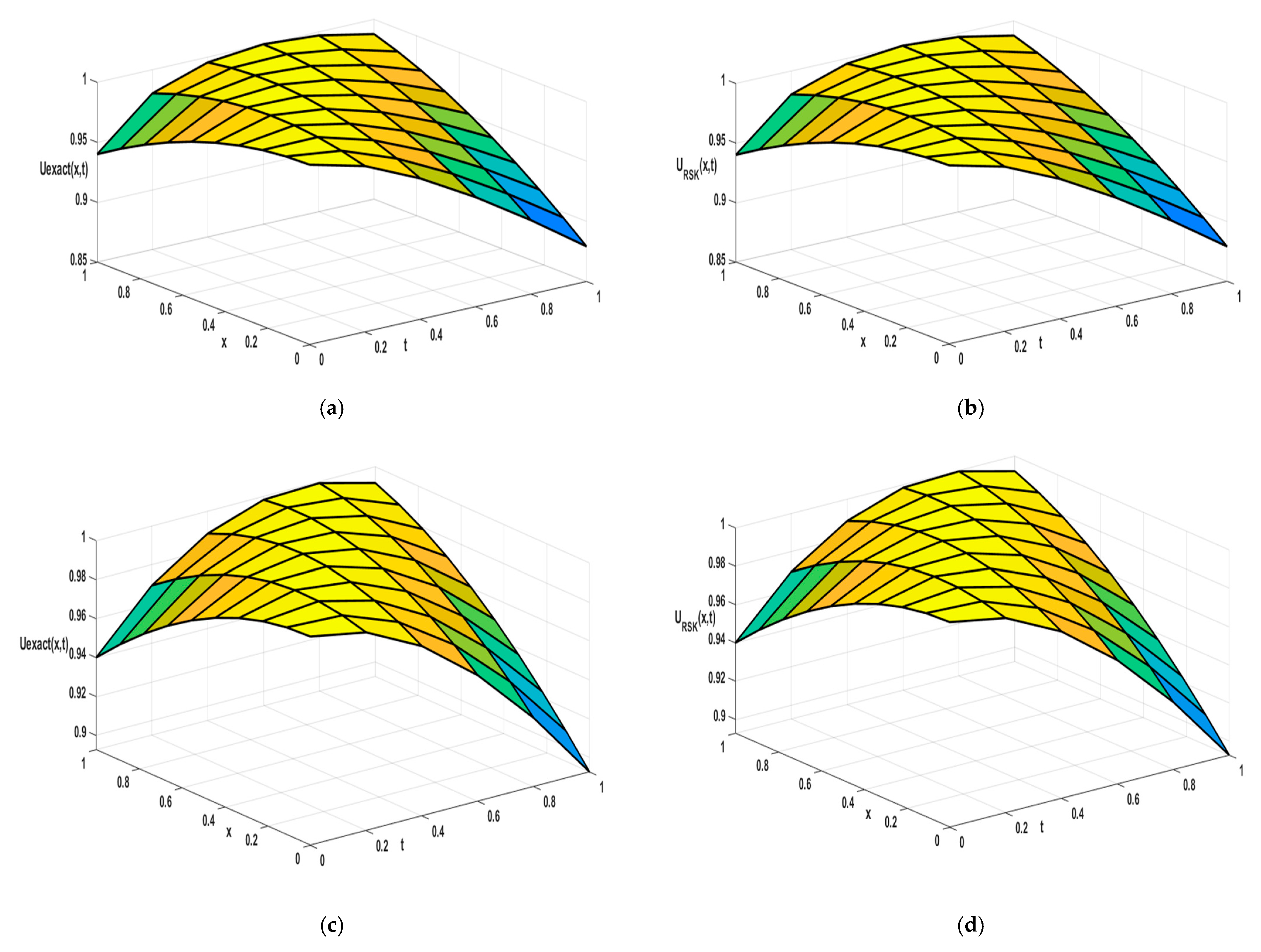 Fractalfract 08 00685 g009