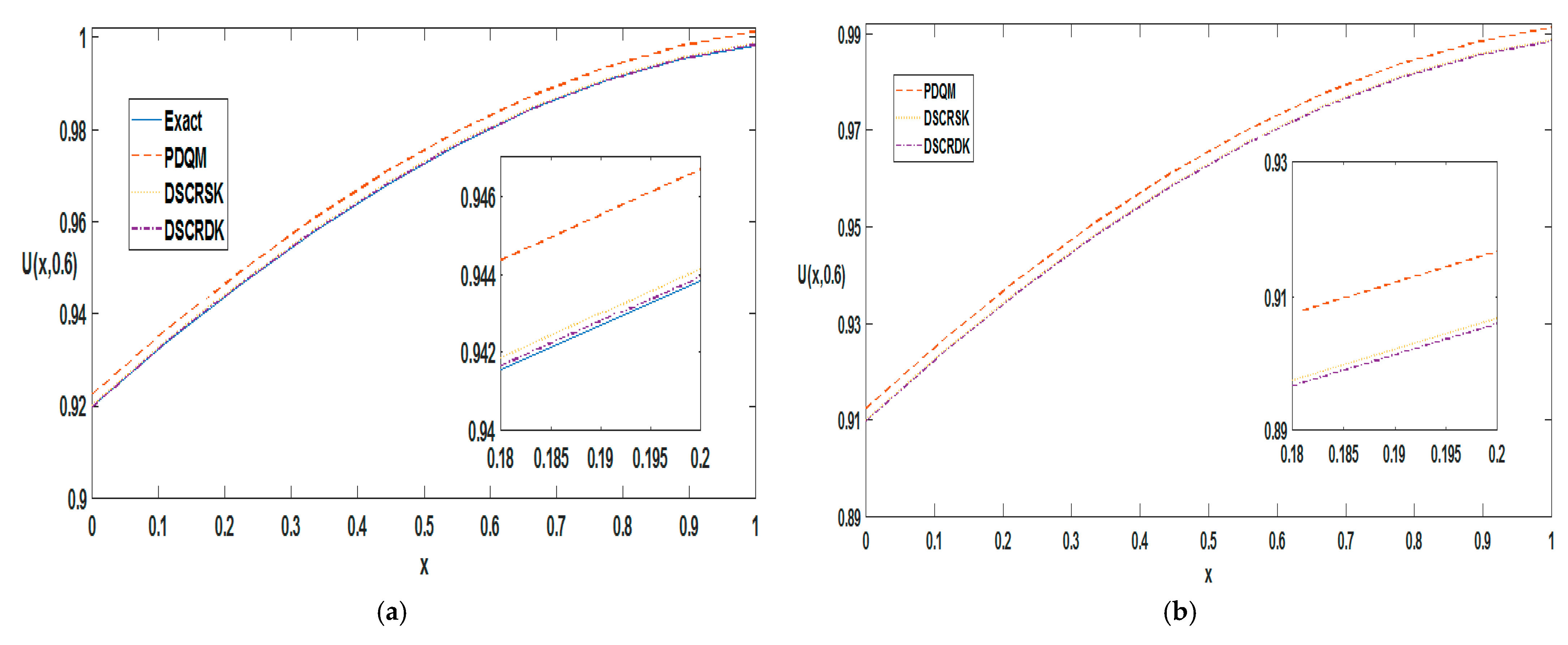 Fractalfract 08 00685 g010