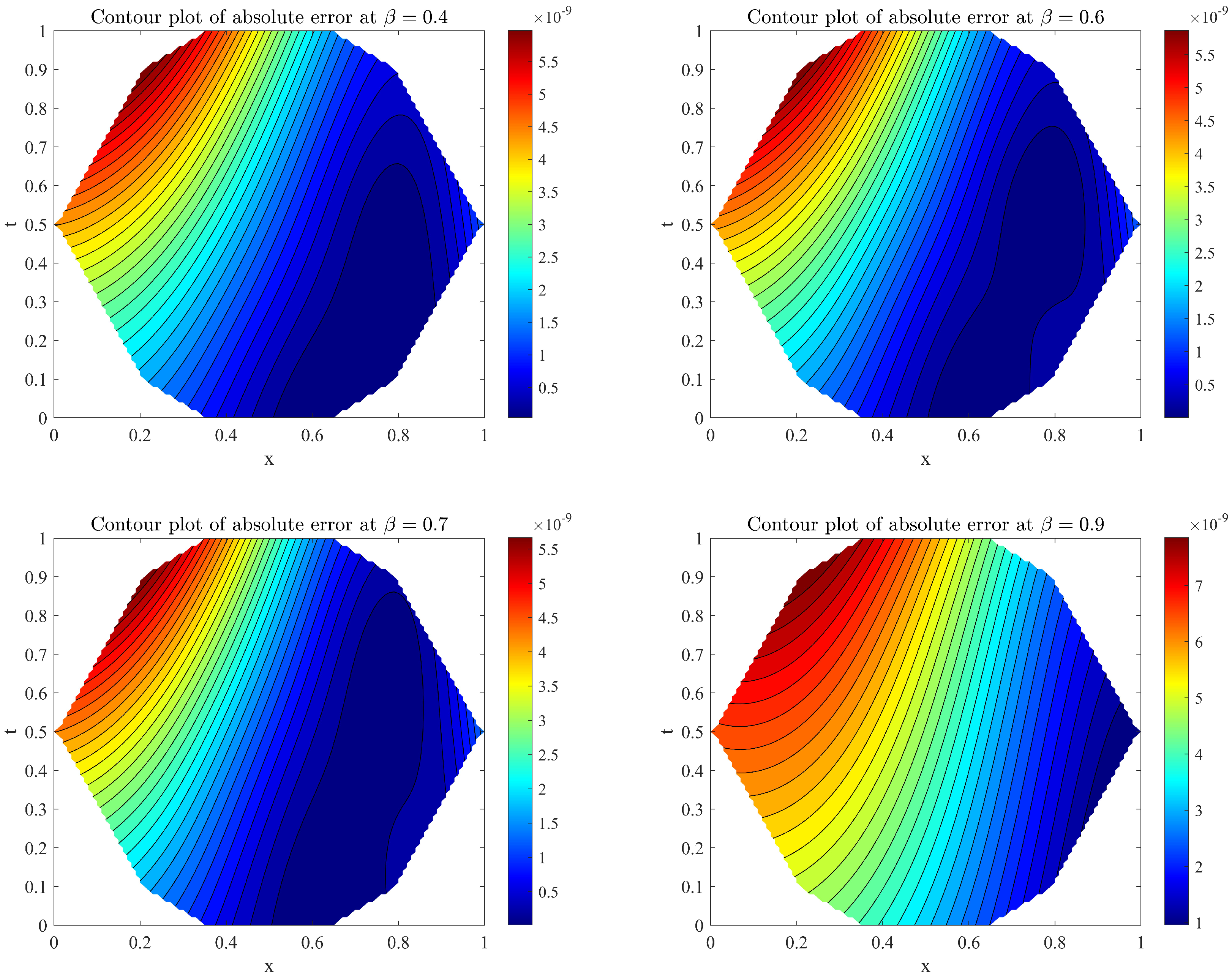 Fractalfract 08 00687 g005