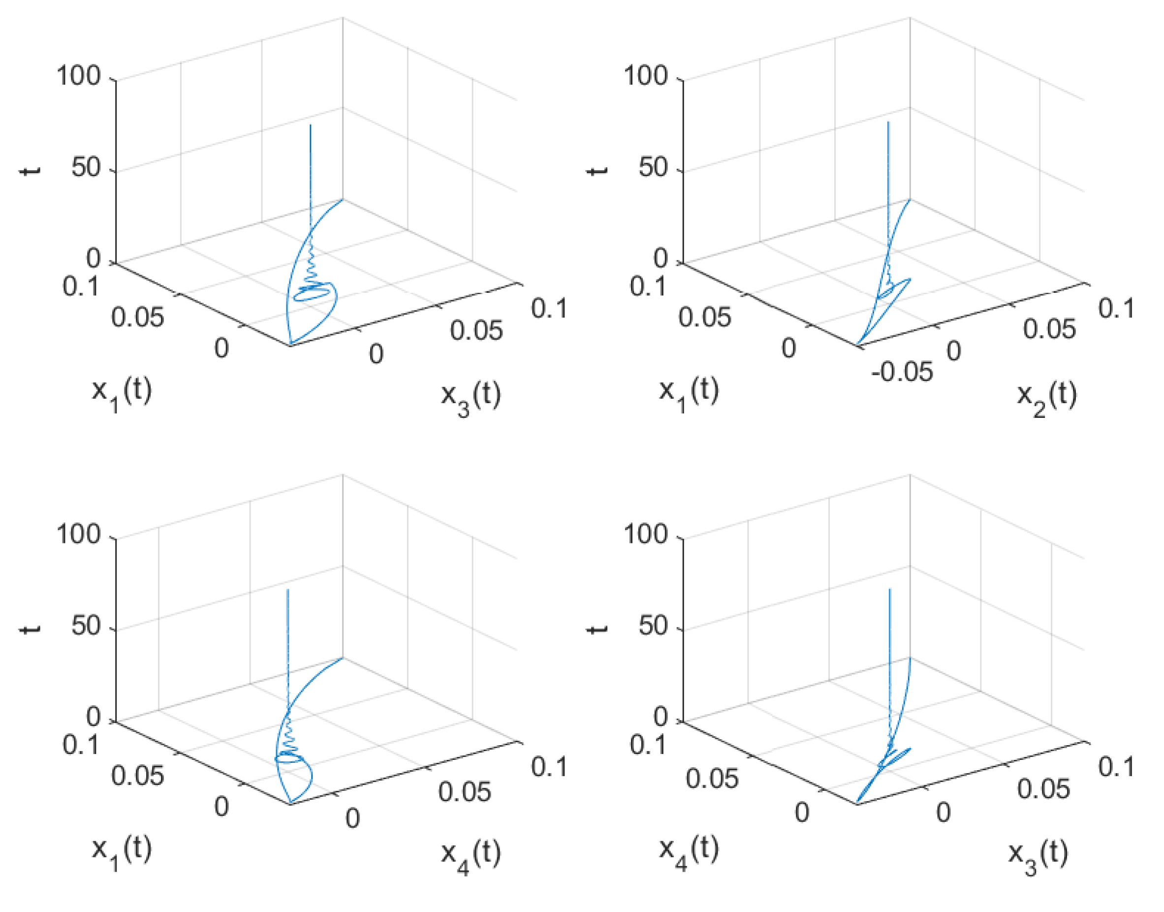 Fractalfract 08 00689 g006