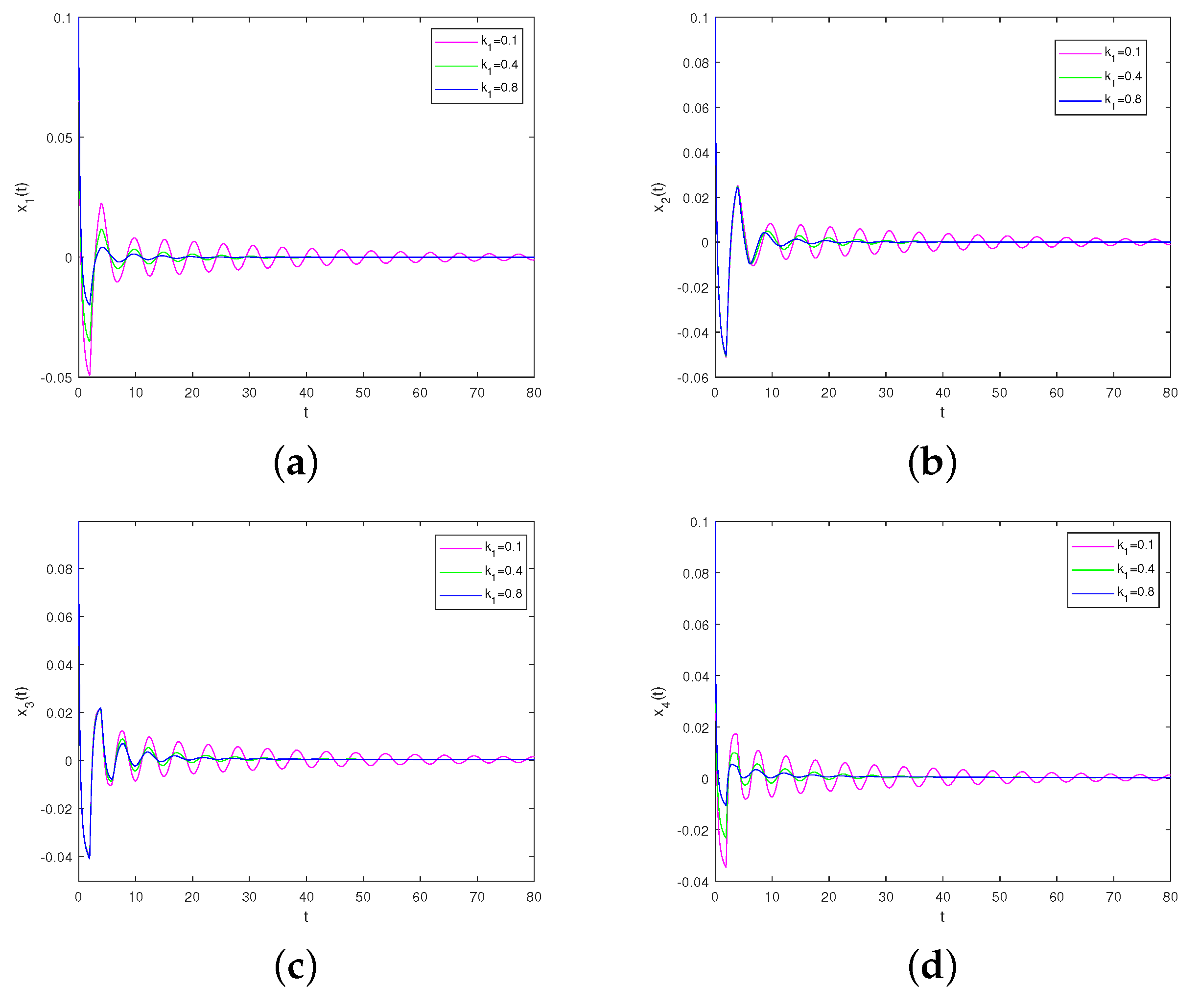 Fractalfract 08 00689 g009