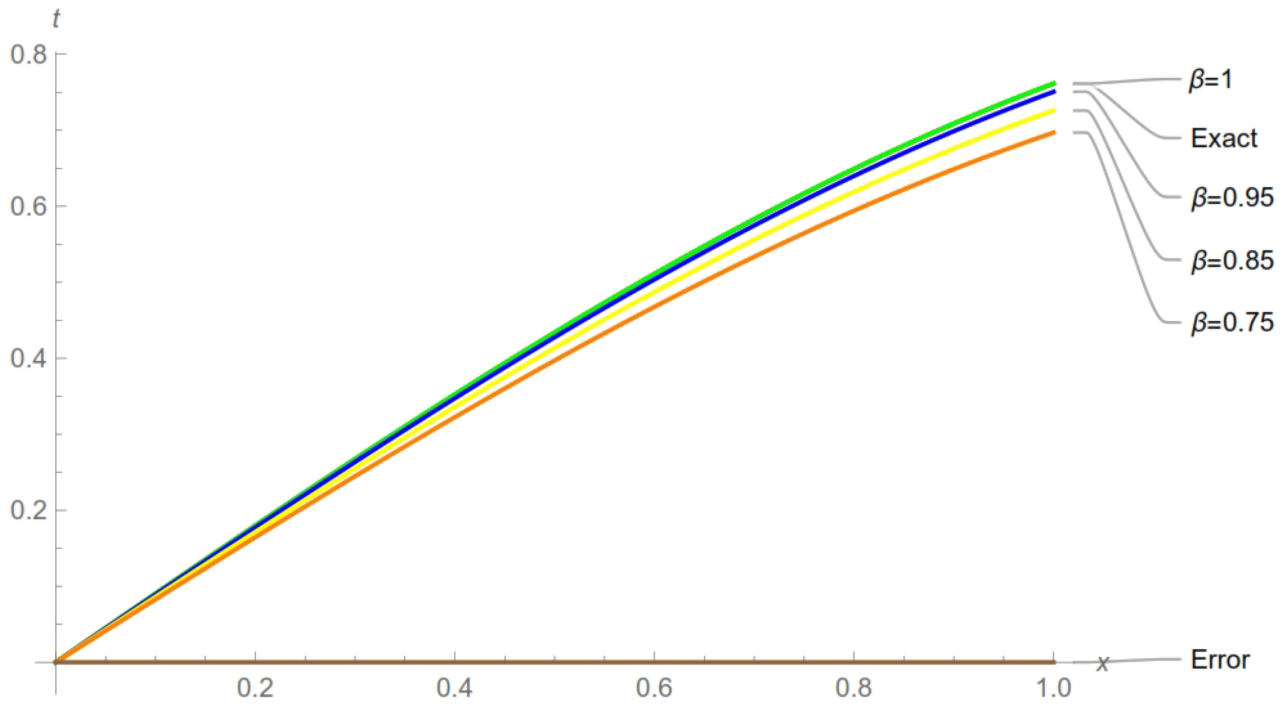 Fractalfract 08 00692 g001