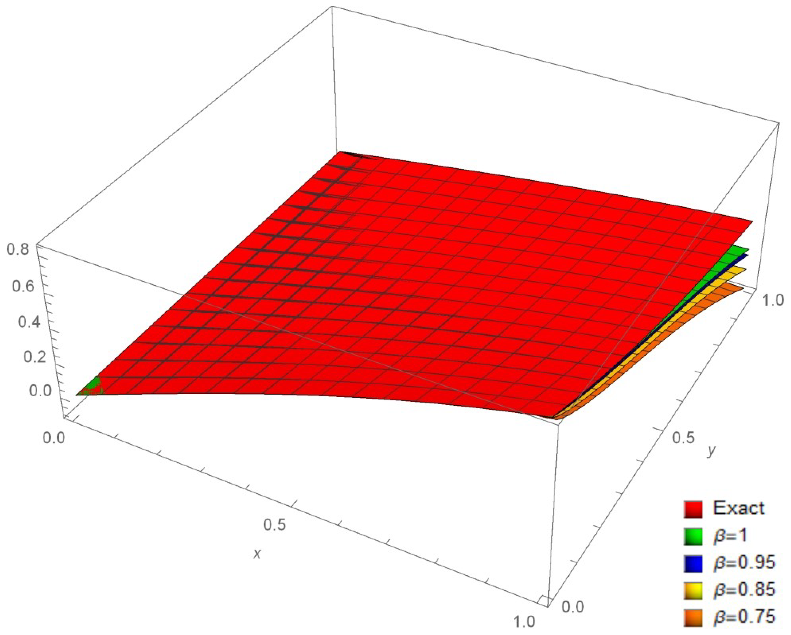 Fractalfract 08 00692 g004