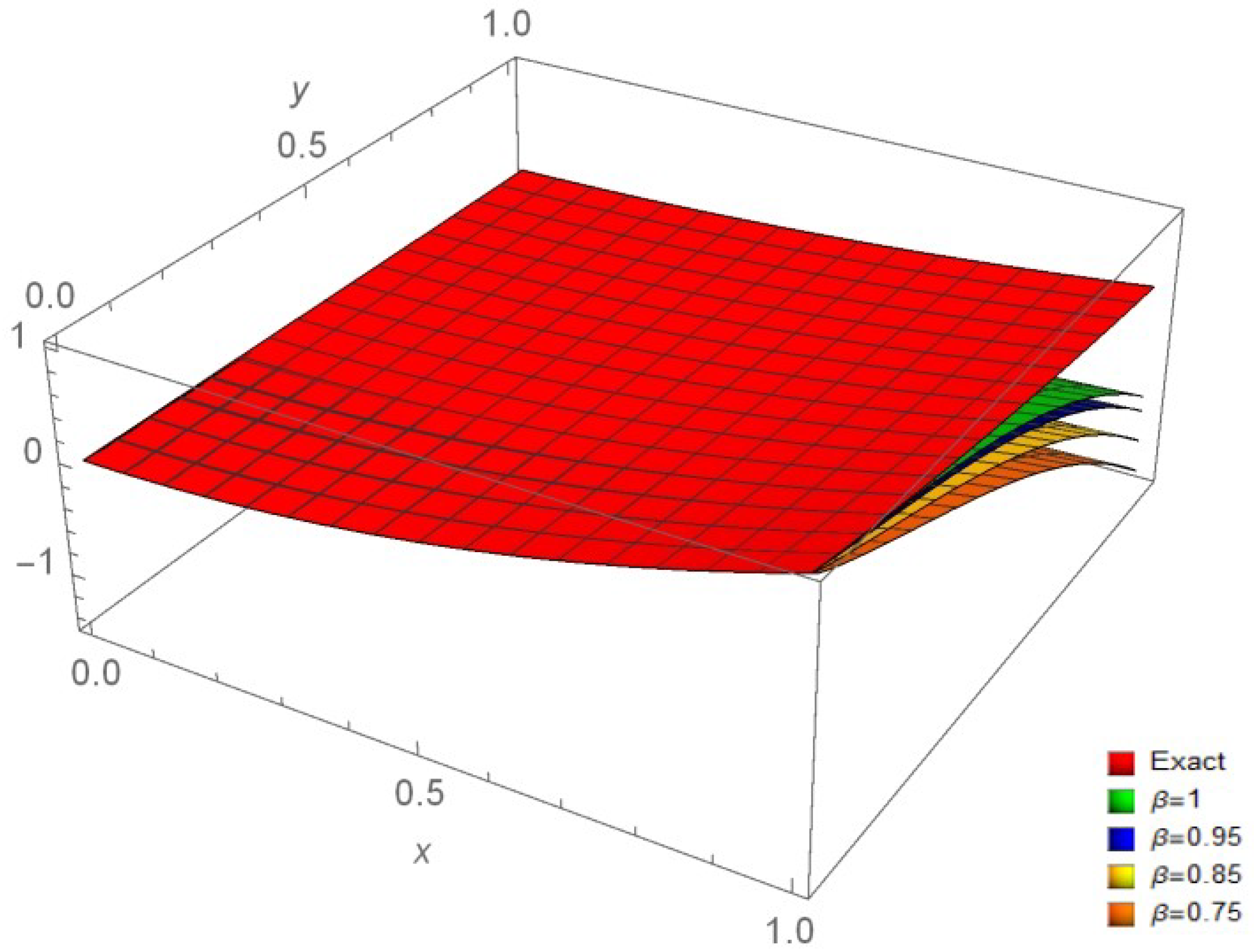 Fractalfract 08 00692 g006