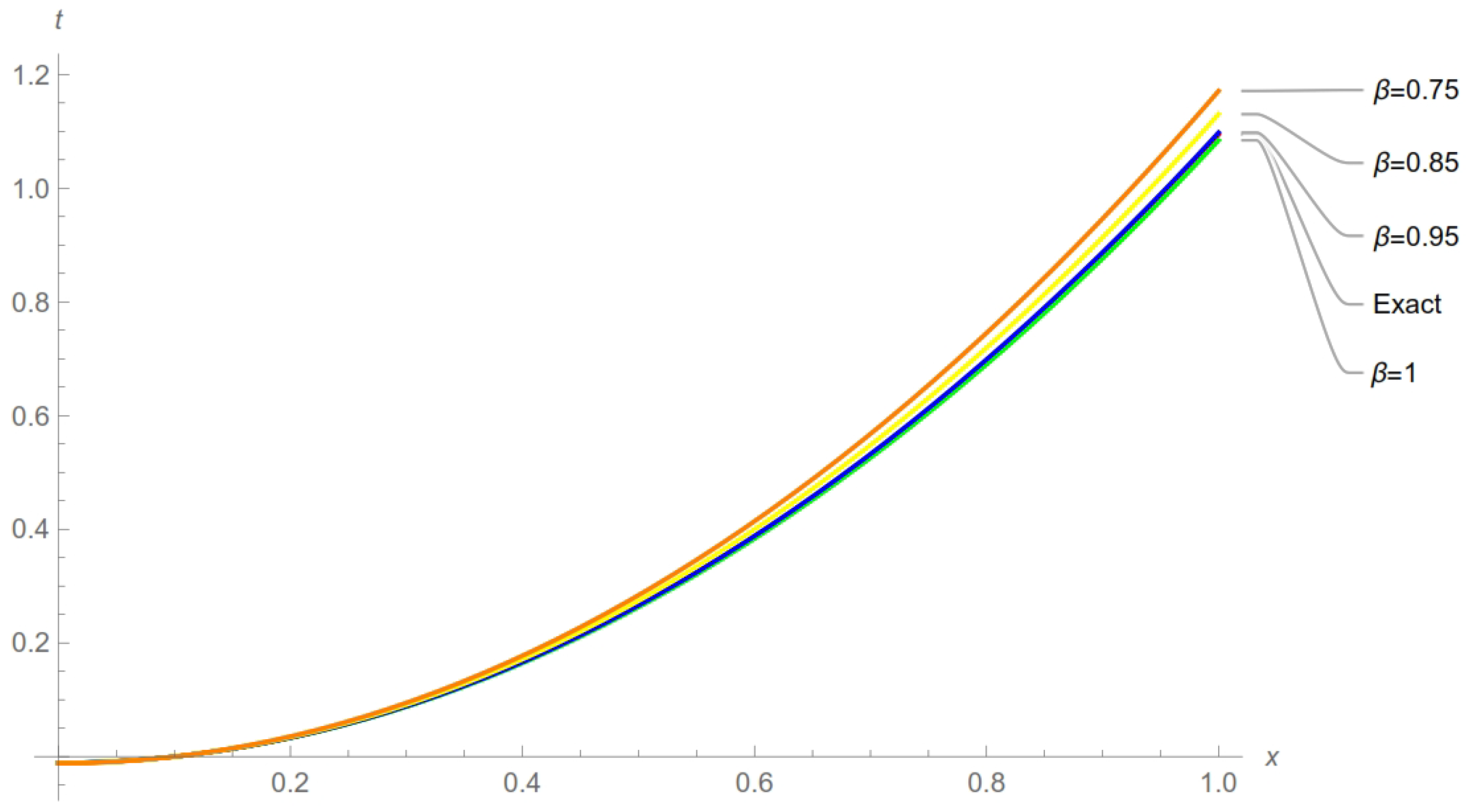 Fractalfract 08 00692 g007