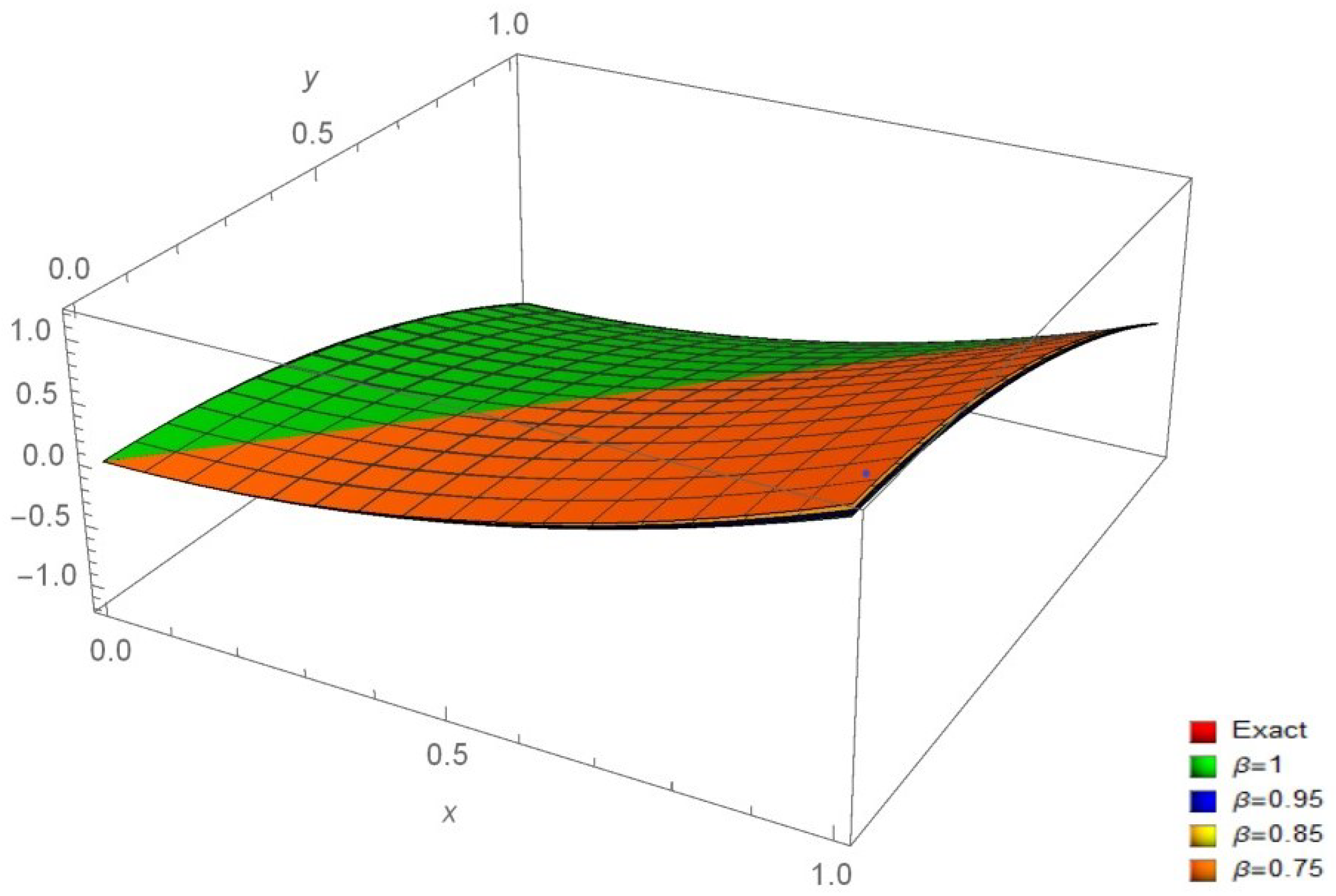 Fractalfract 08 00692 g008