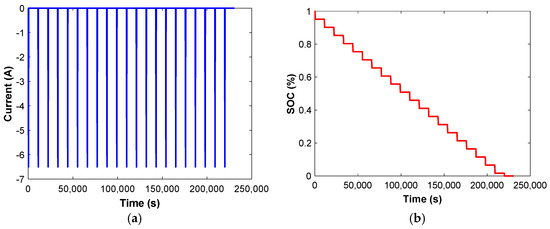 Joint Battery State of Charge Estimation Method Based on a Fractional ...