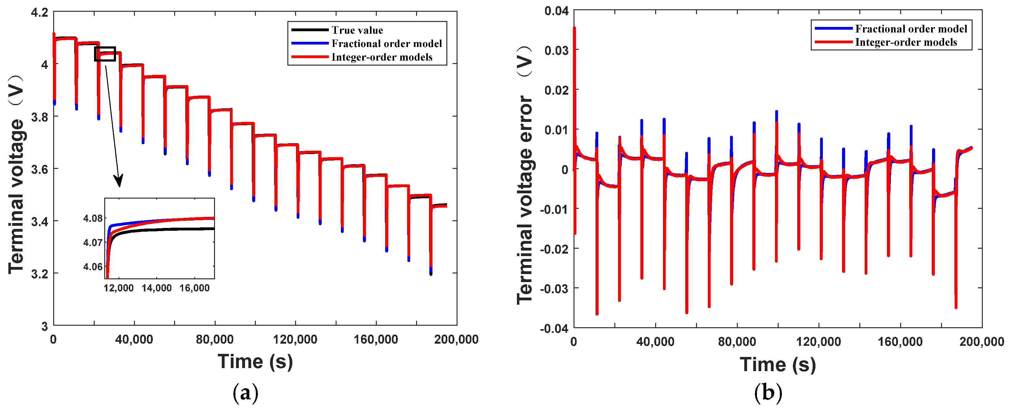 Fractalfract 08 00695 g003