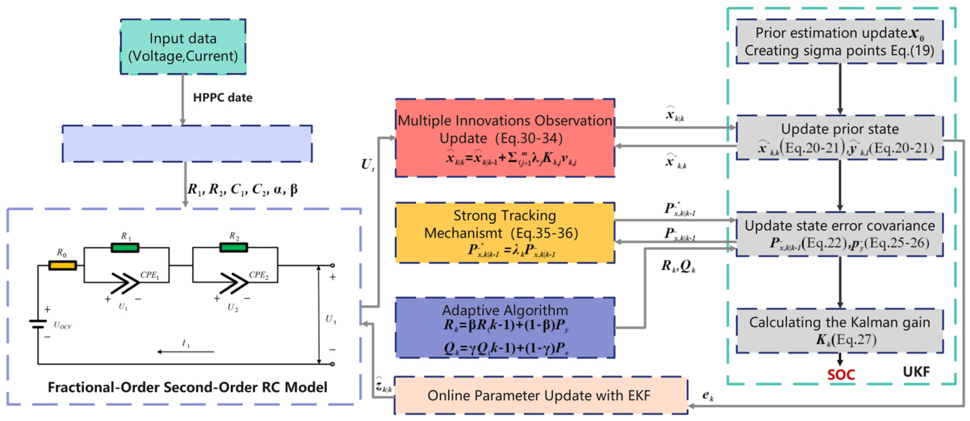 Fractalfract 08 00695 g004