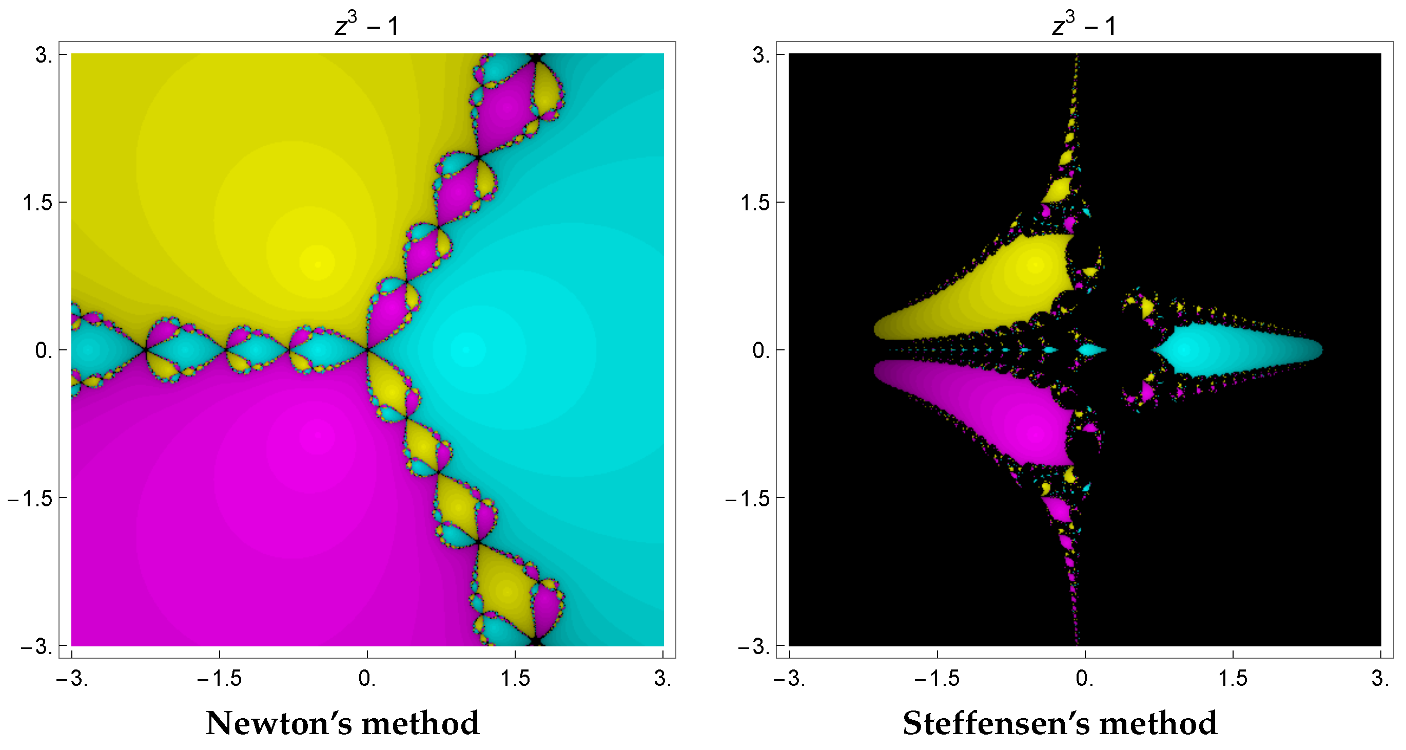 Fractalfract 08 00698 g001