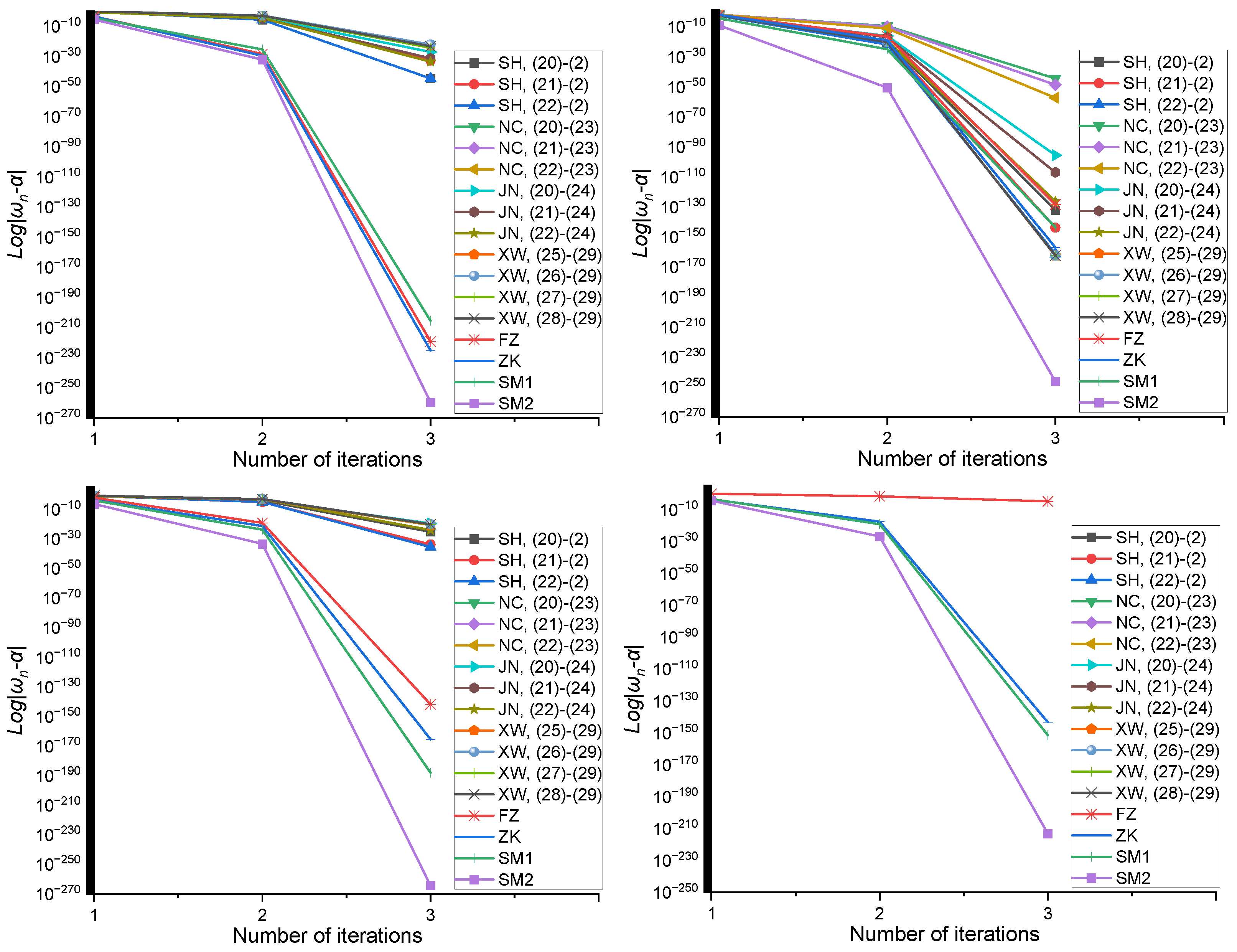 Fractalfract 08 00698 g003a