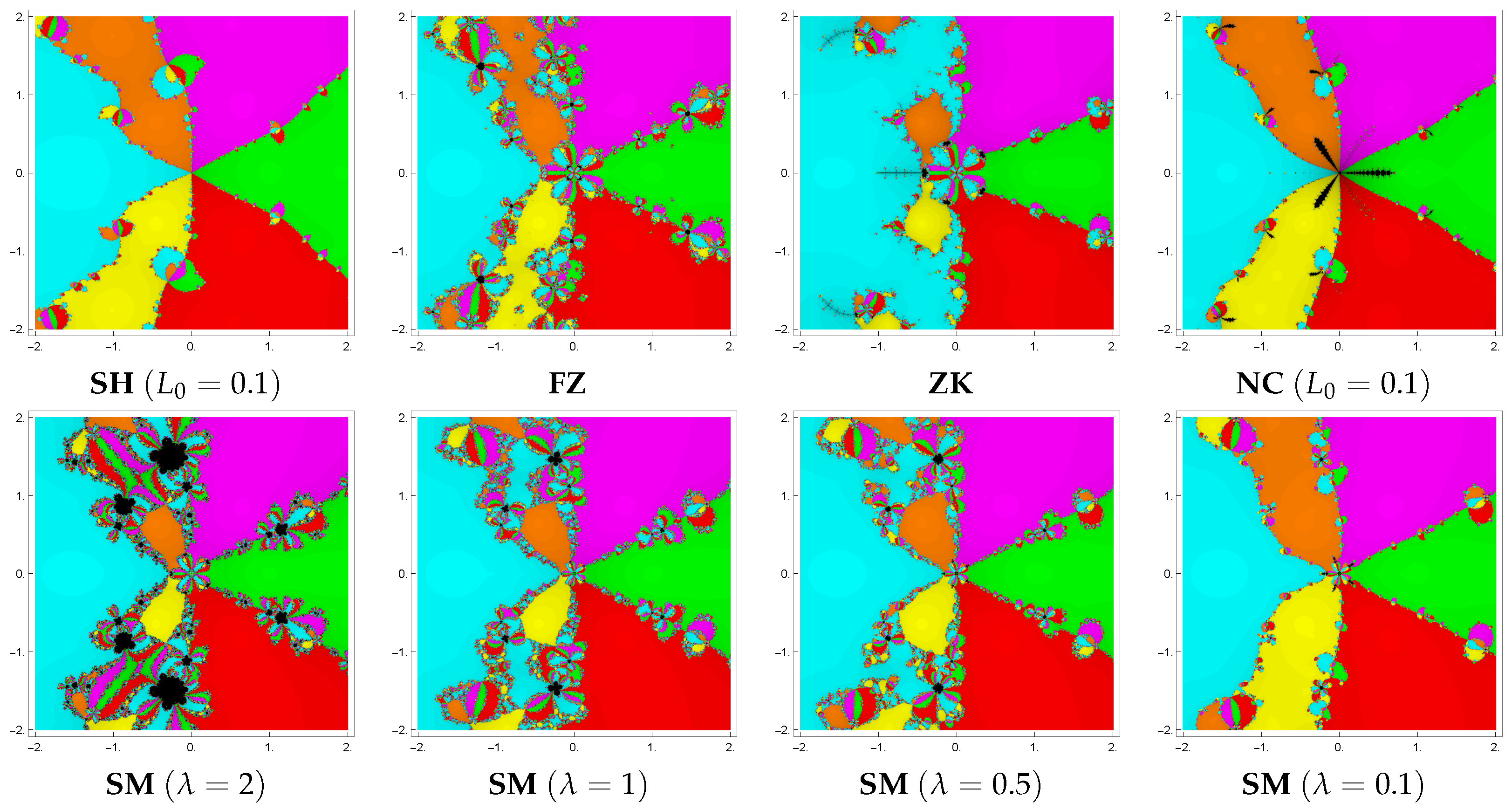 Fractalfract 08 00698 g008
