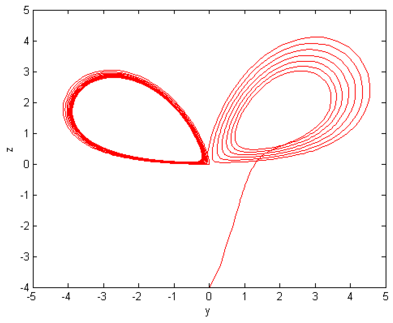 Fractalfract 08 00699 g006