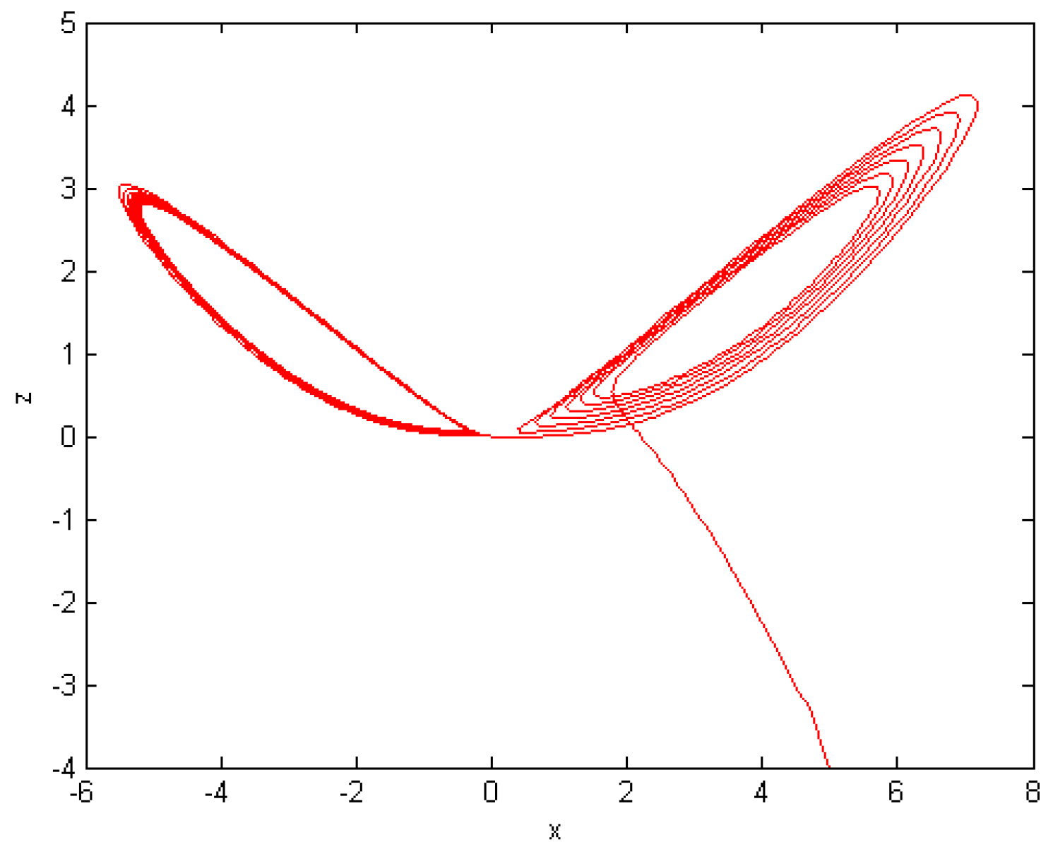 Fractalfract 08 00699 g007
