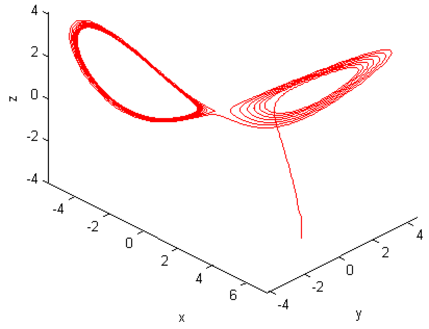 Fractalfract 08 00699 g008