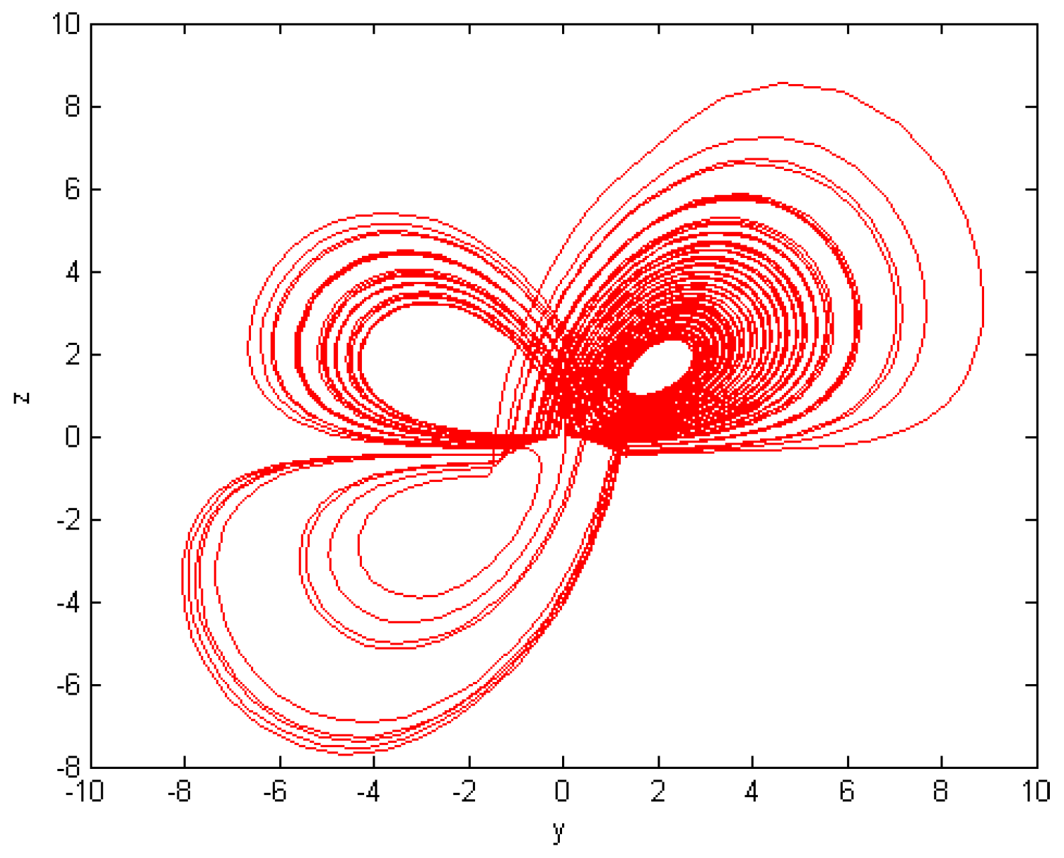 Fractalfract 08 00699 g010