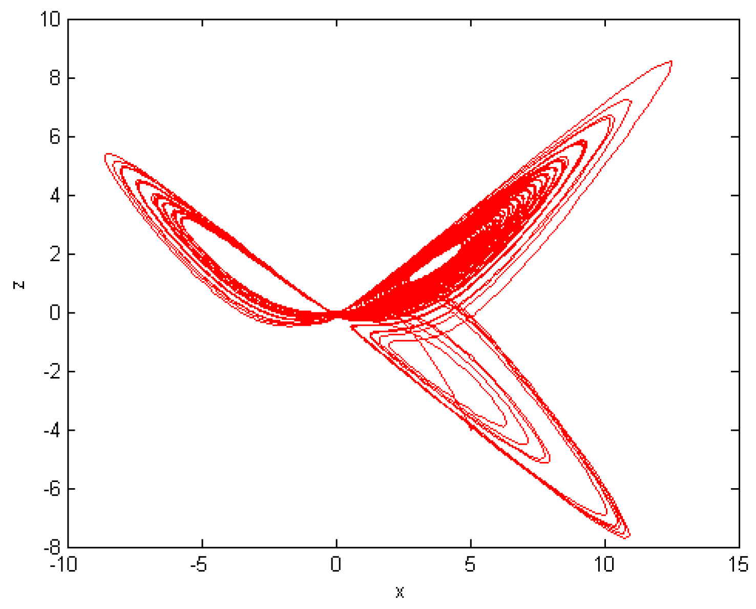 Fractalfract 08 00699 g011