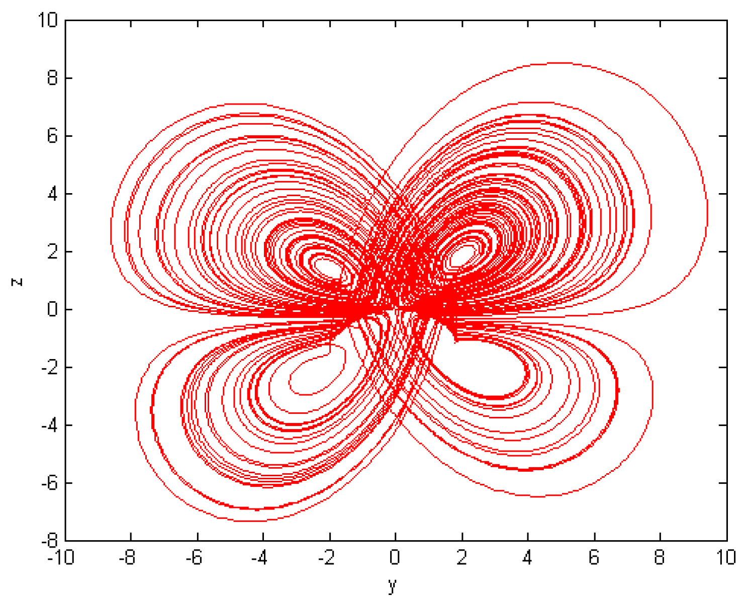 Fractalfract 08 00699 g014