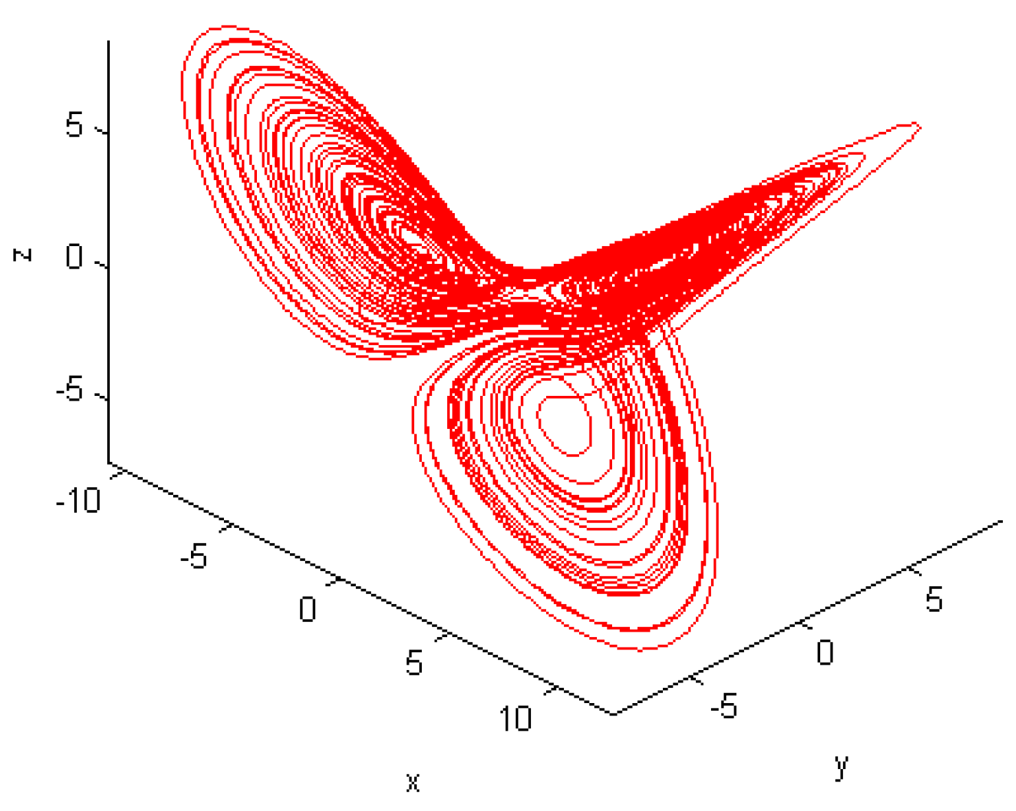 Fractalfract 08 00699 g016