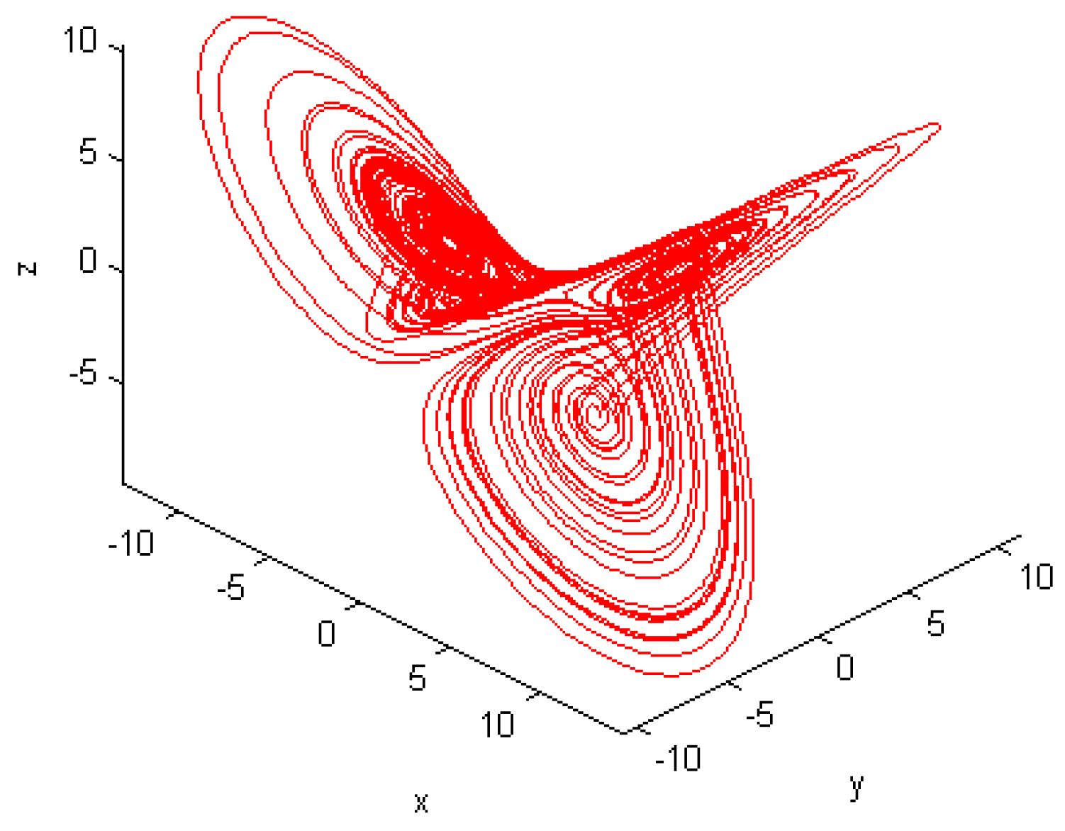 Fractalfract 08 00699 g020