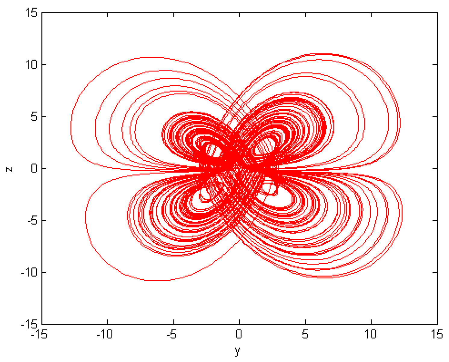 Fractalfract 08 00699 g022