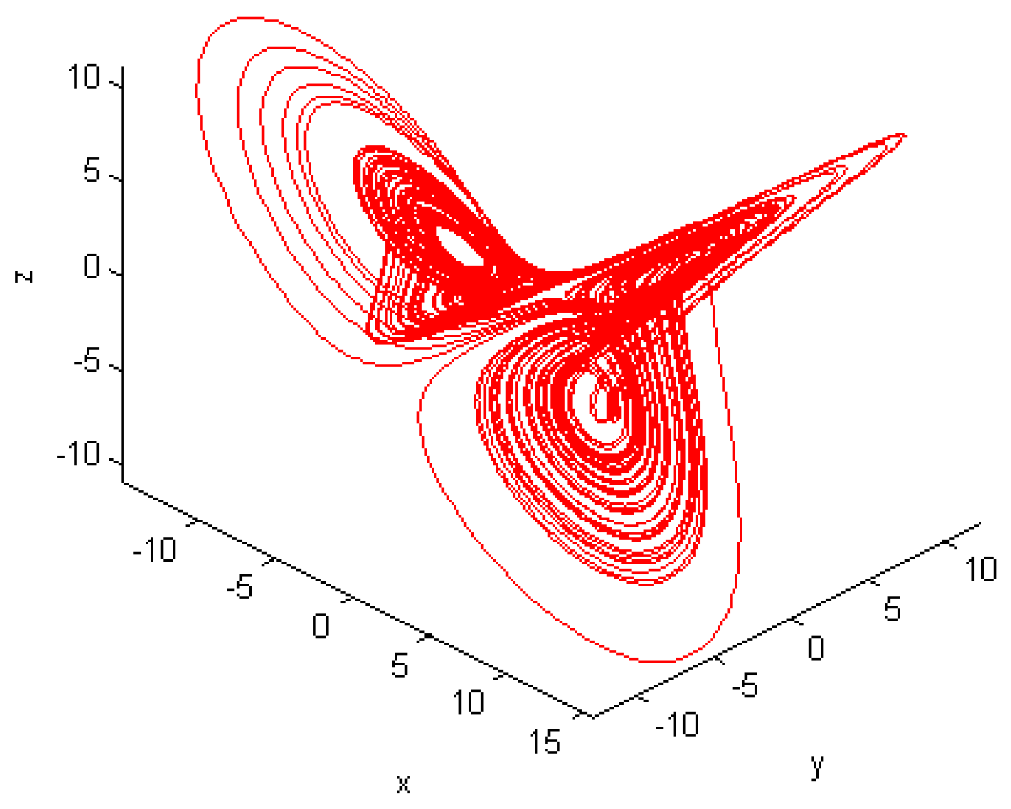 Fractalfract 08 00699 g024