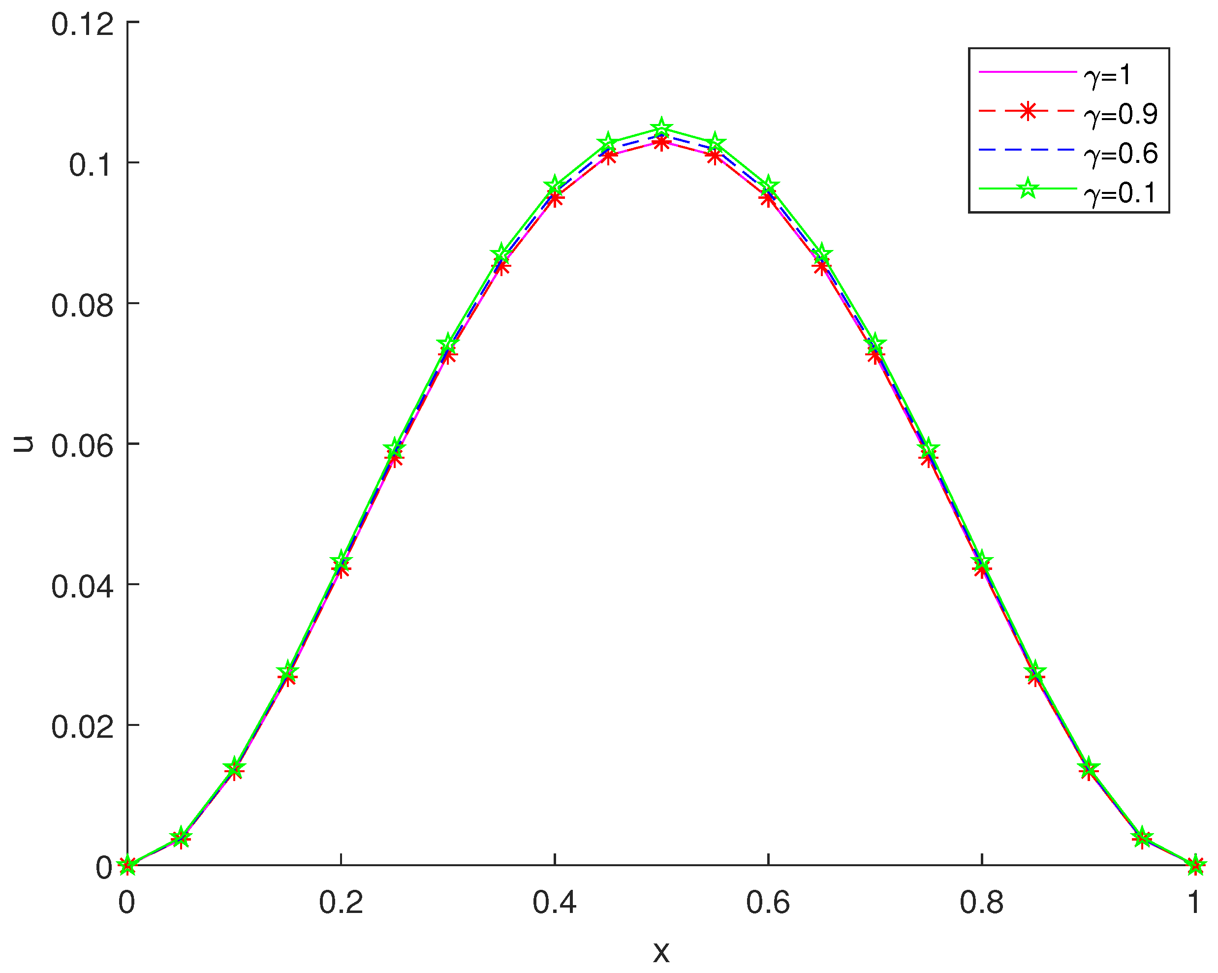 Fractalfract 08 00700 g003