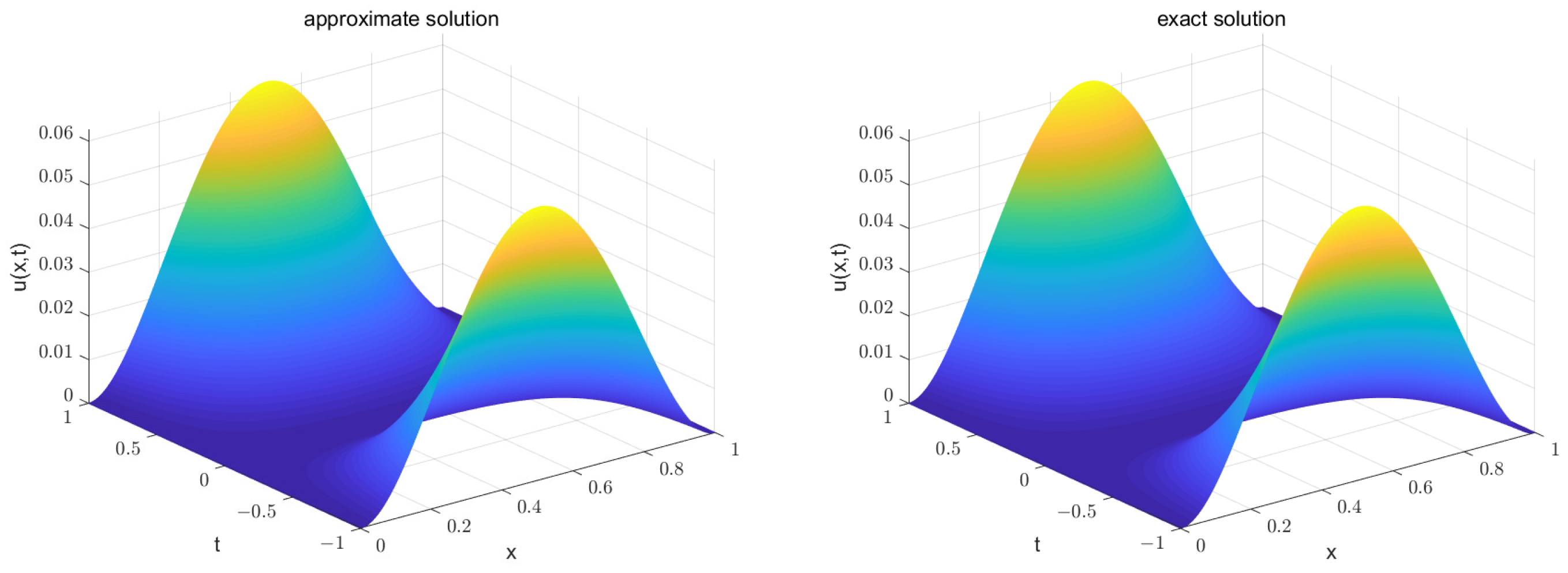 Fractalfract 08 00700 g006