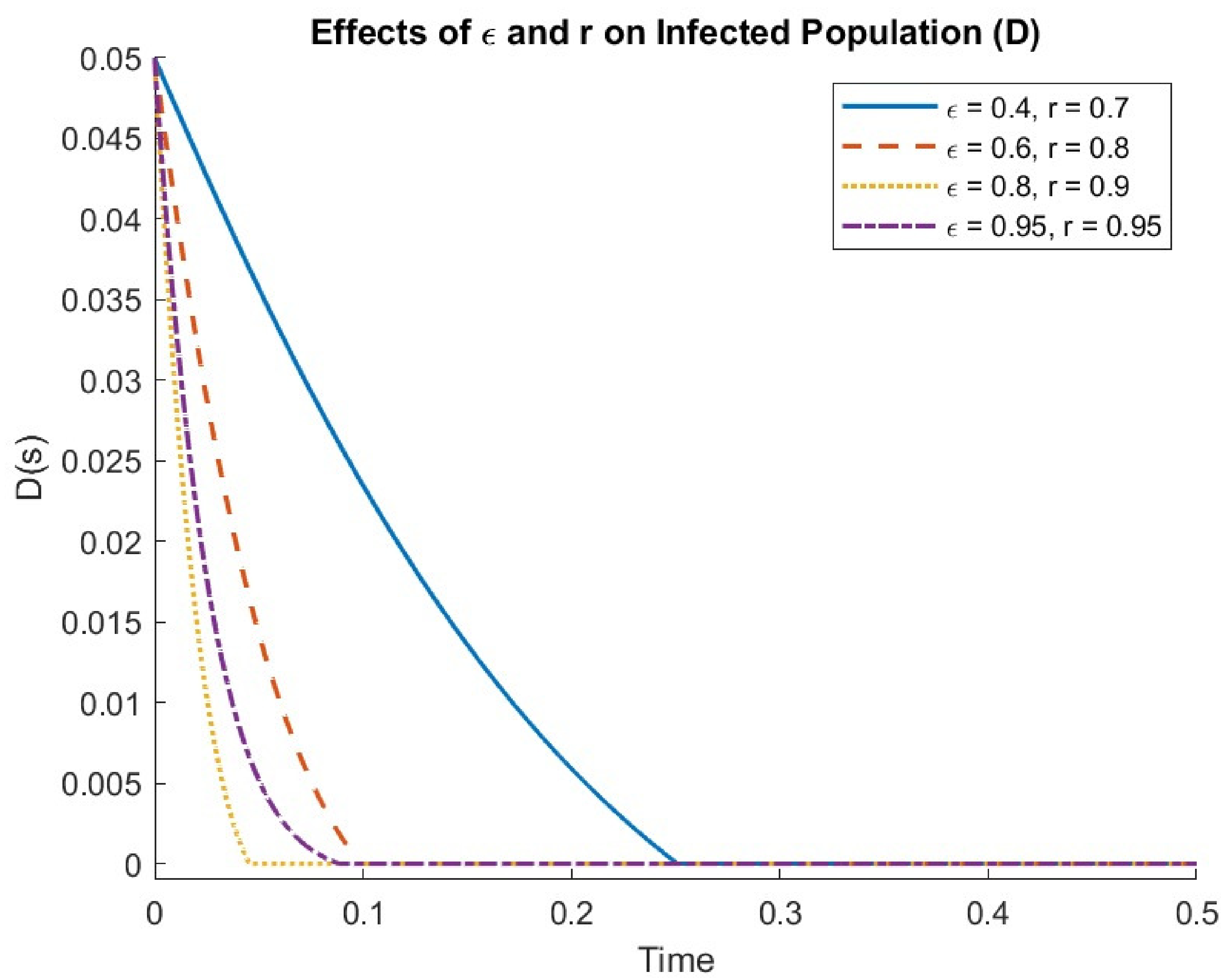 Fractalfract 08 00702 g003