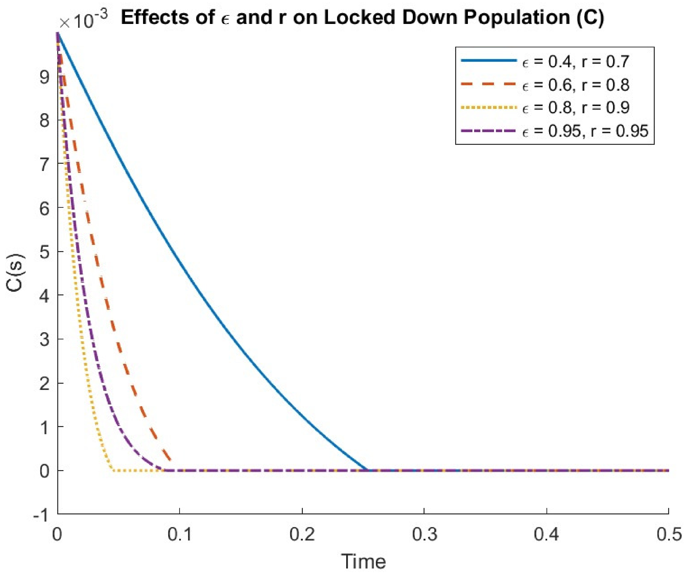 Fractalfract 08 00702 g005