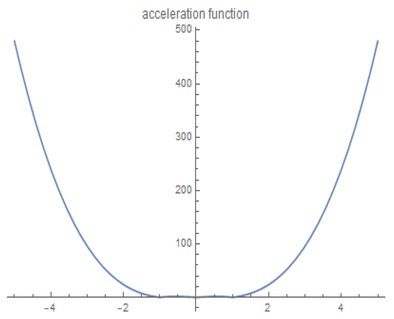 Fractalfract 08 00705 g003