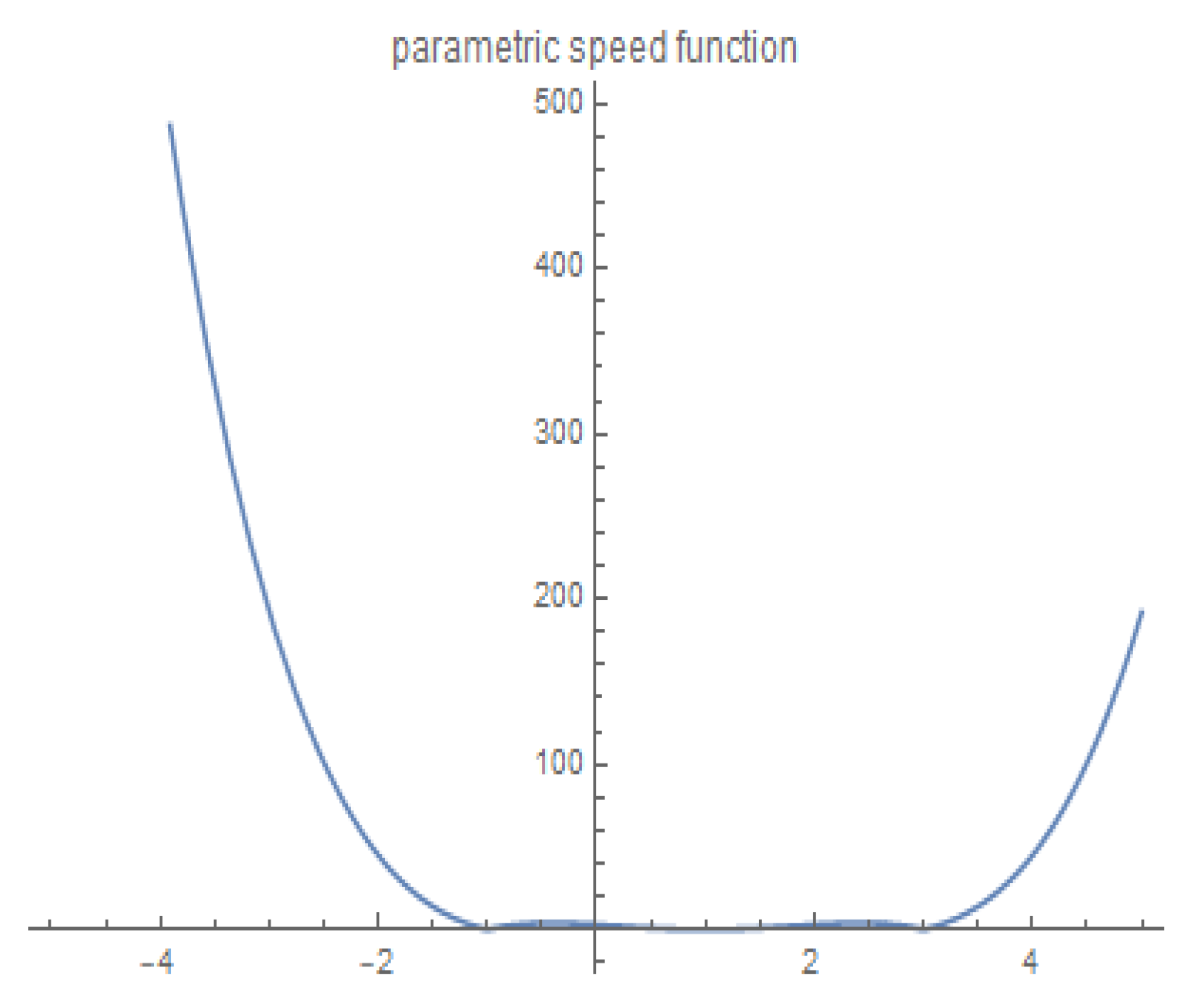 Fractalfract 08 00705 g005