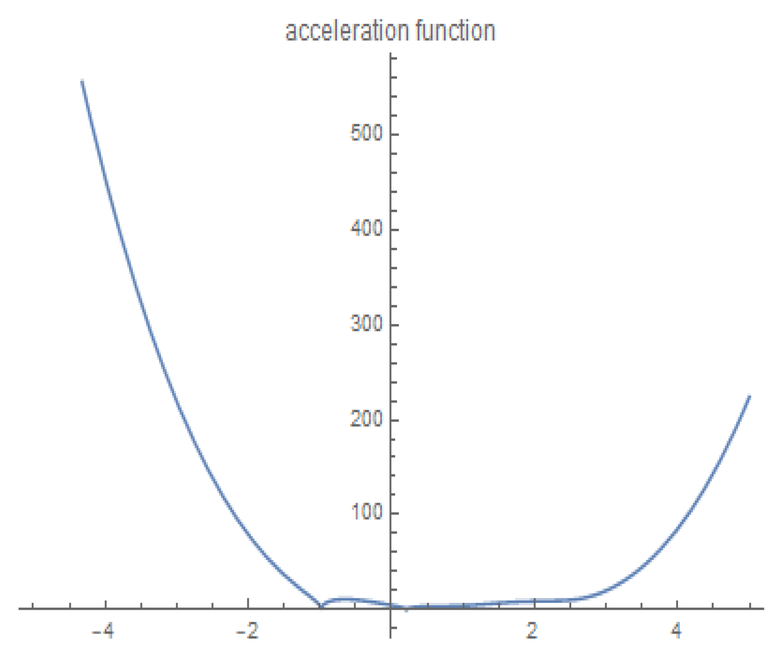 Fractalfract 08 00705 g006