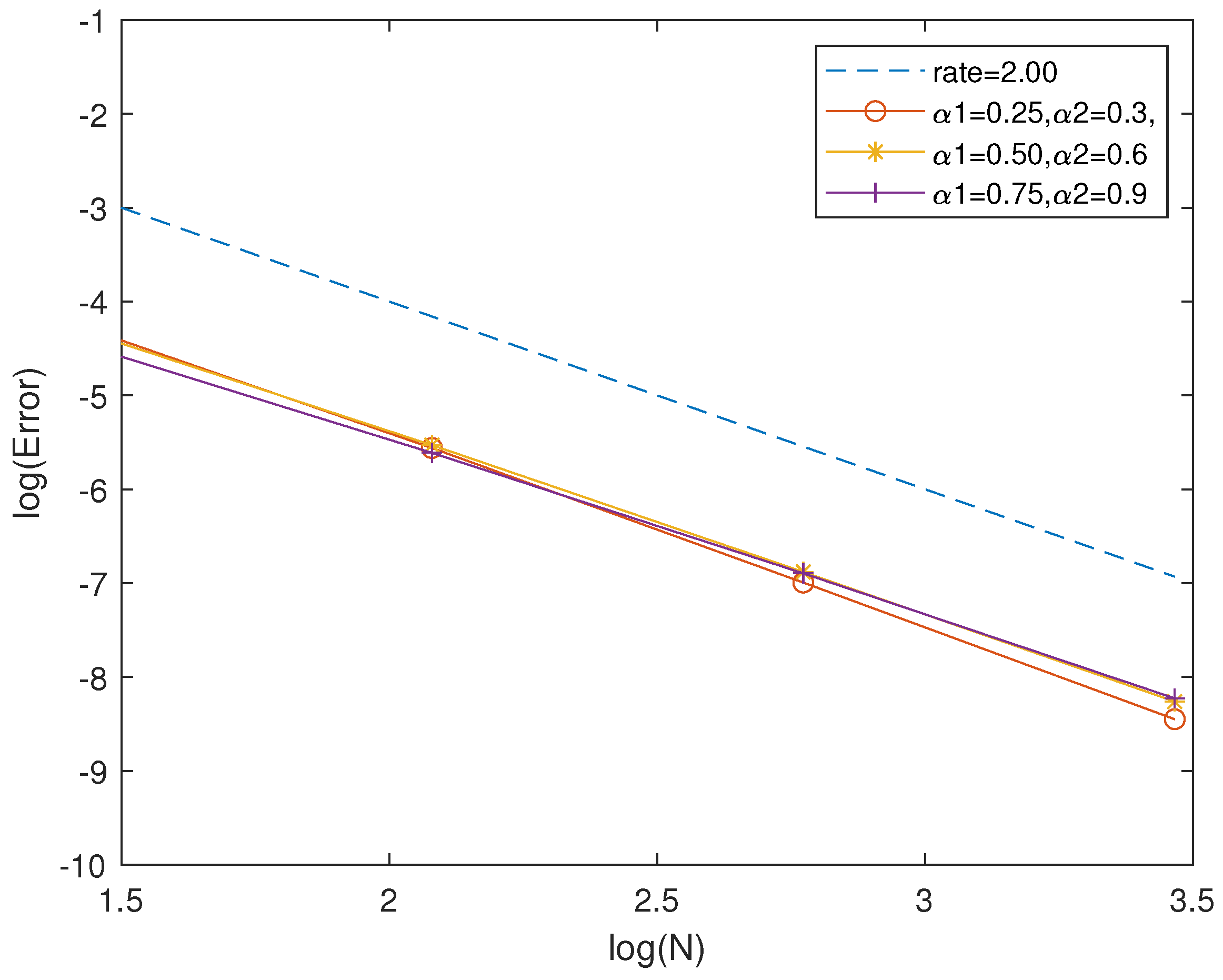 Fractalfract 08 00707 g002