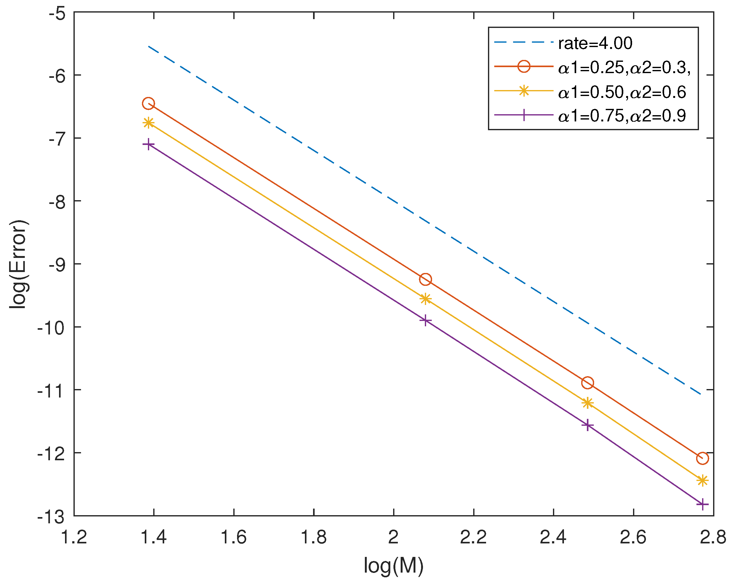 Fractalfract 08 00707 g003