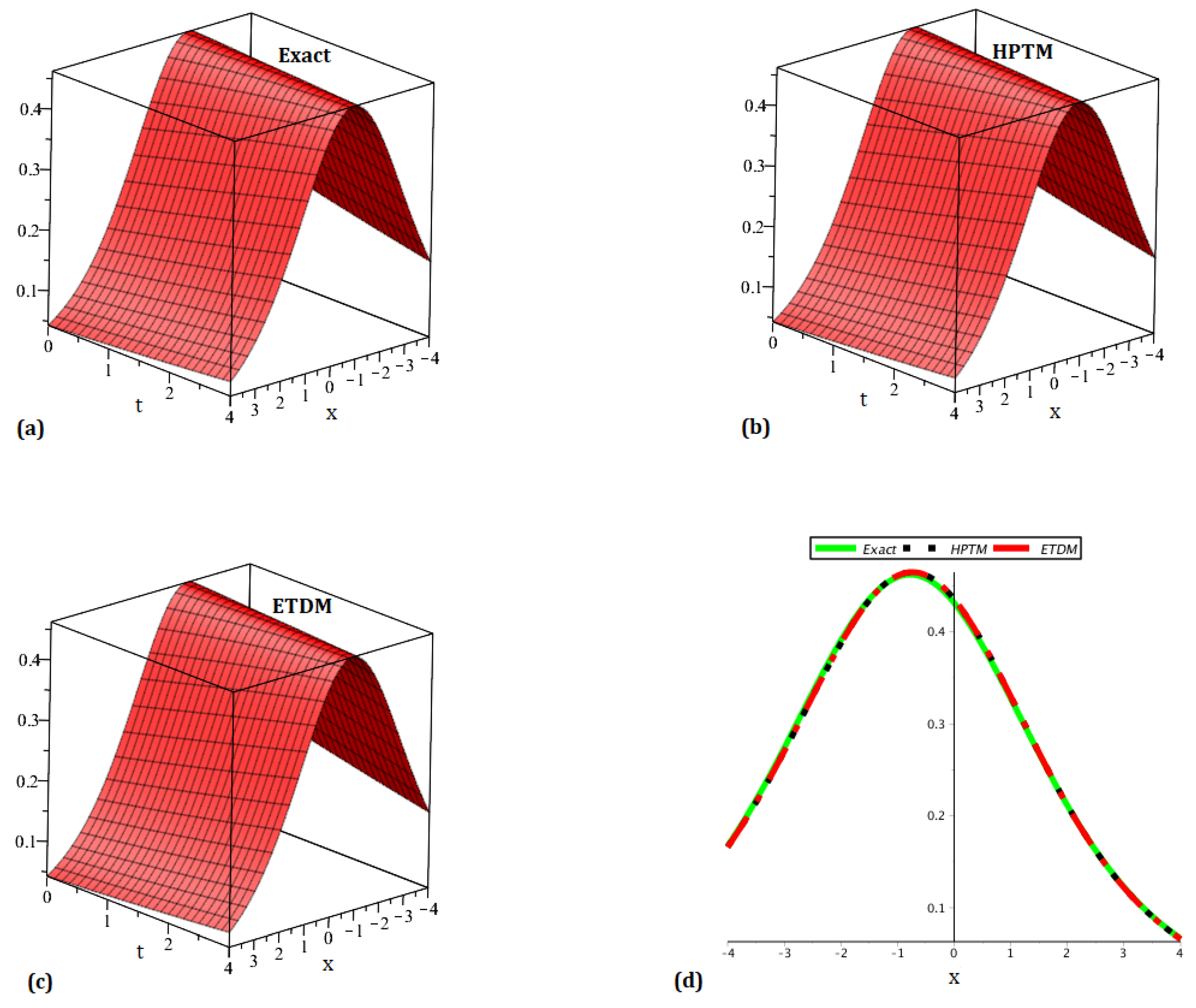 Fractalfract 08 00708 g001