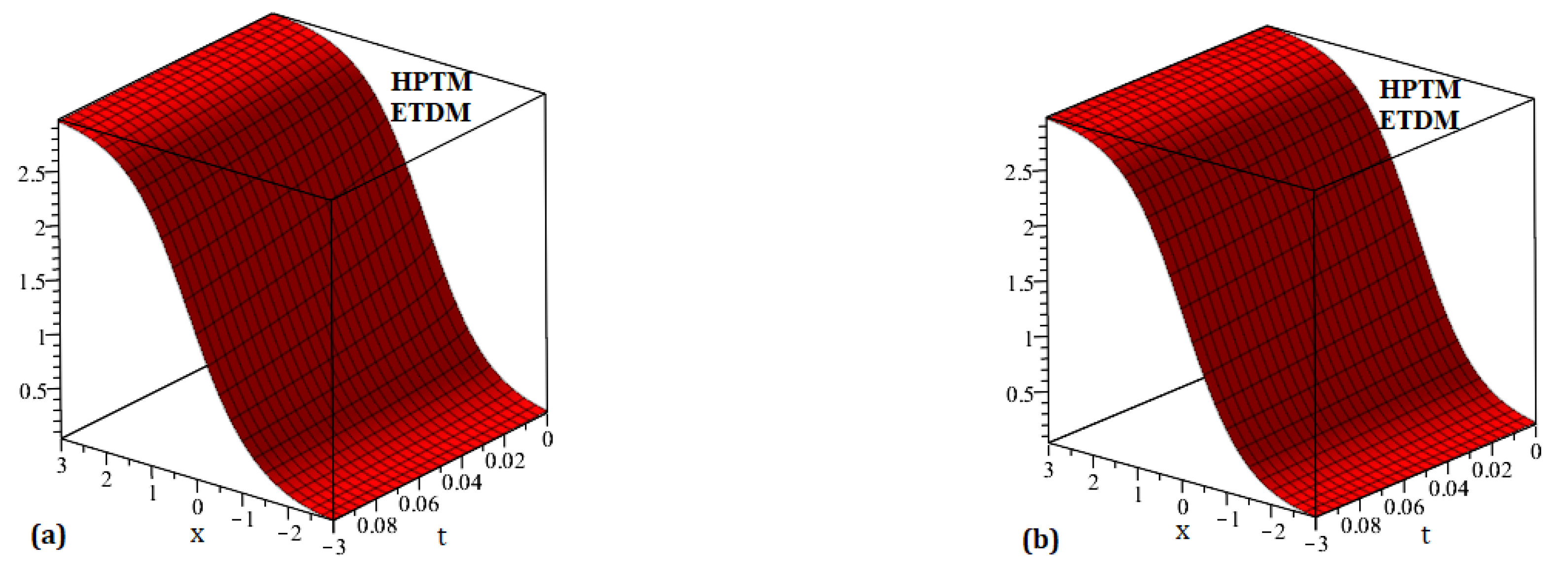 Fractalfract 08 00708 g008